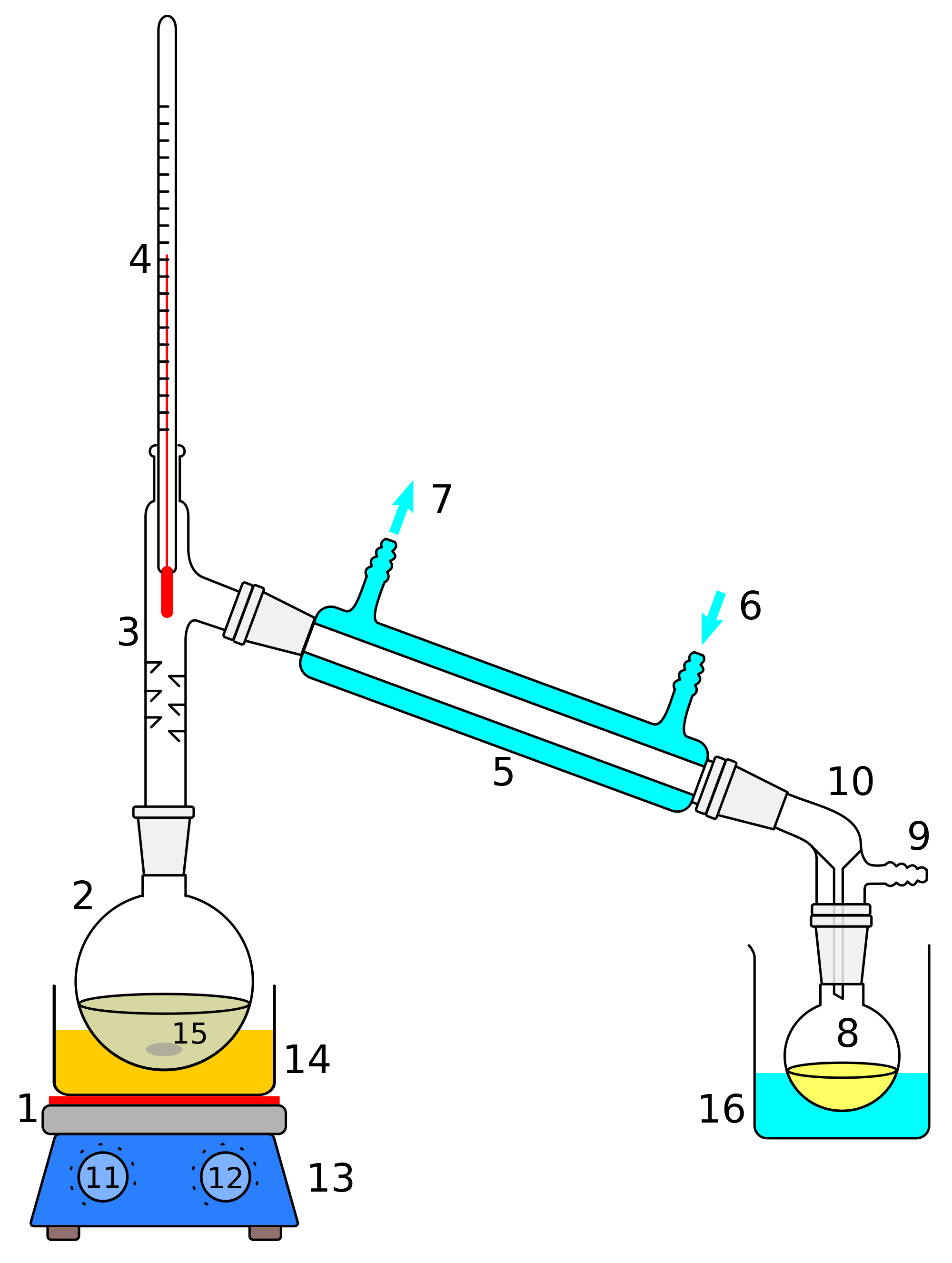 Distillation - Wikipedia