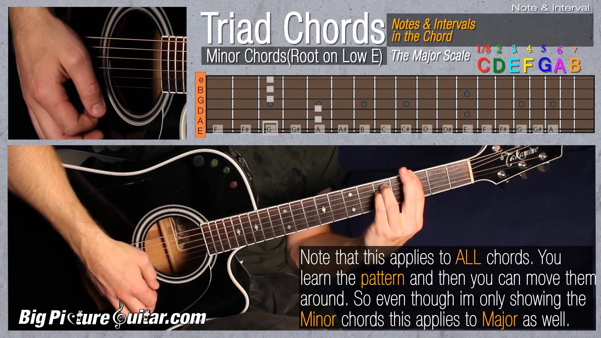 Barre Chord Patterns moved up and down the neck visualizing the Root ...