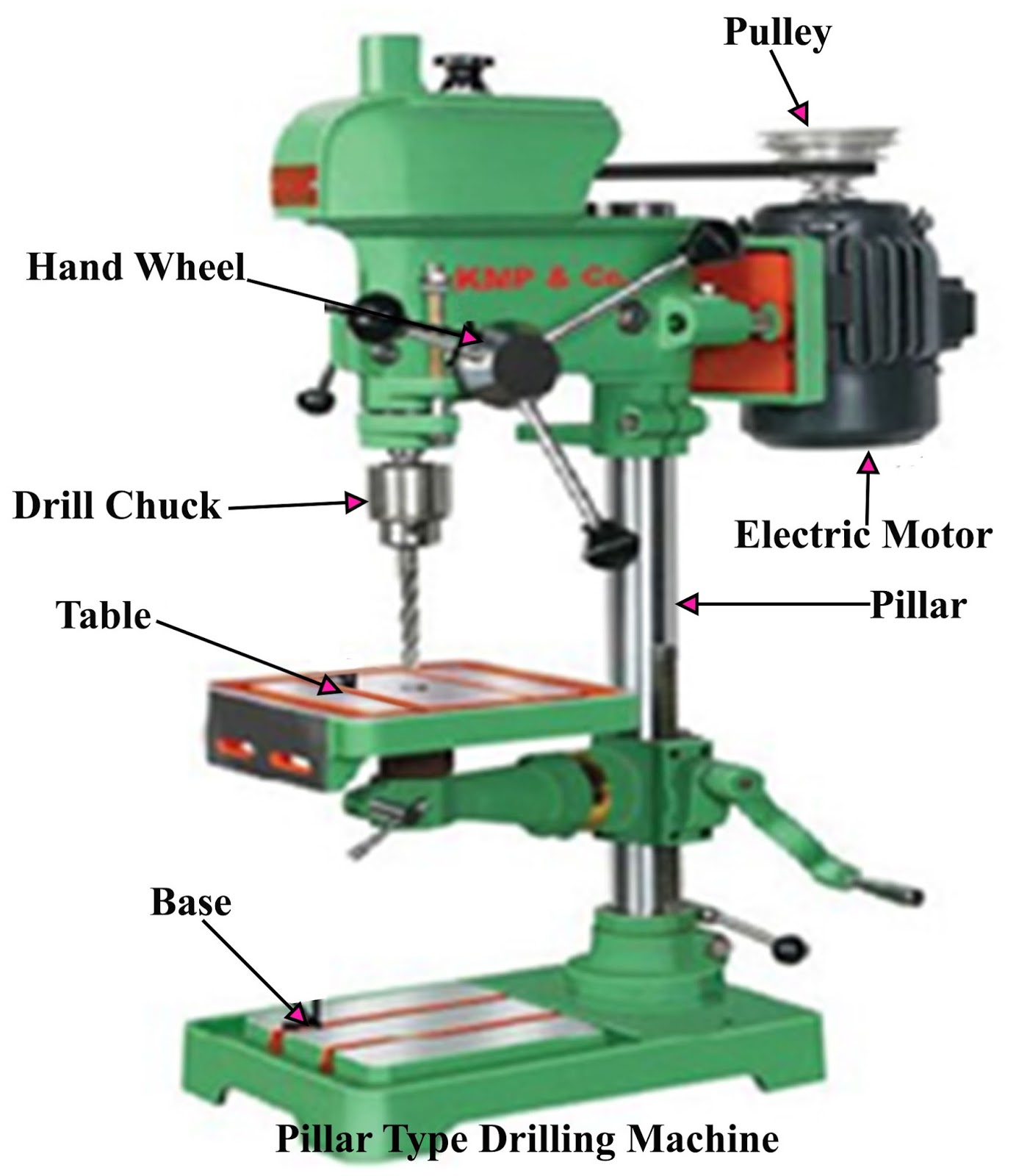 What is the Purpose and Importance of Drilling Machine? - Q Hunt ...