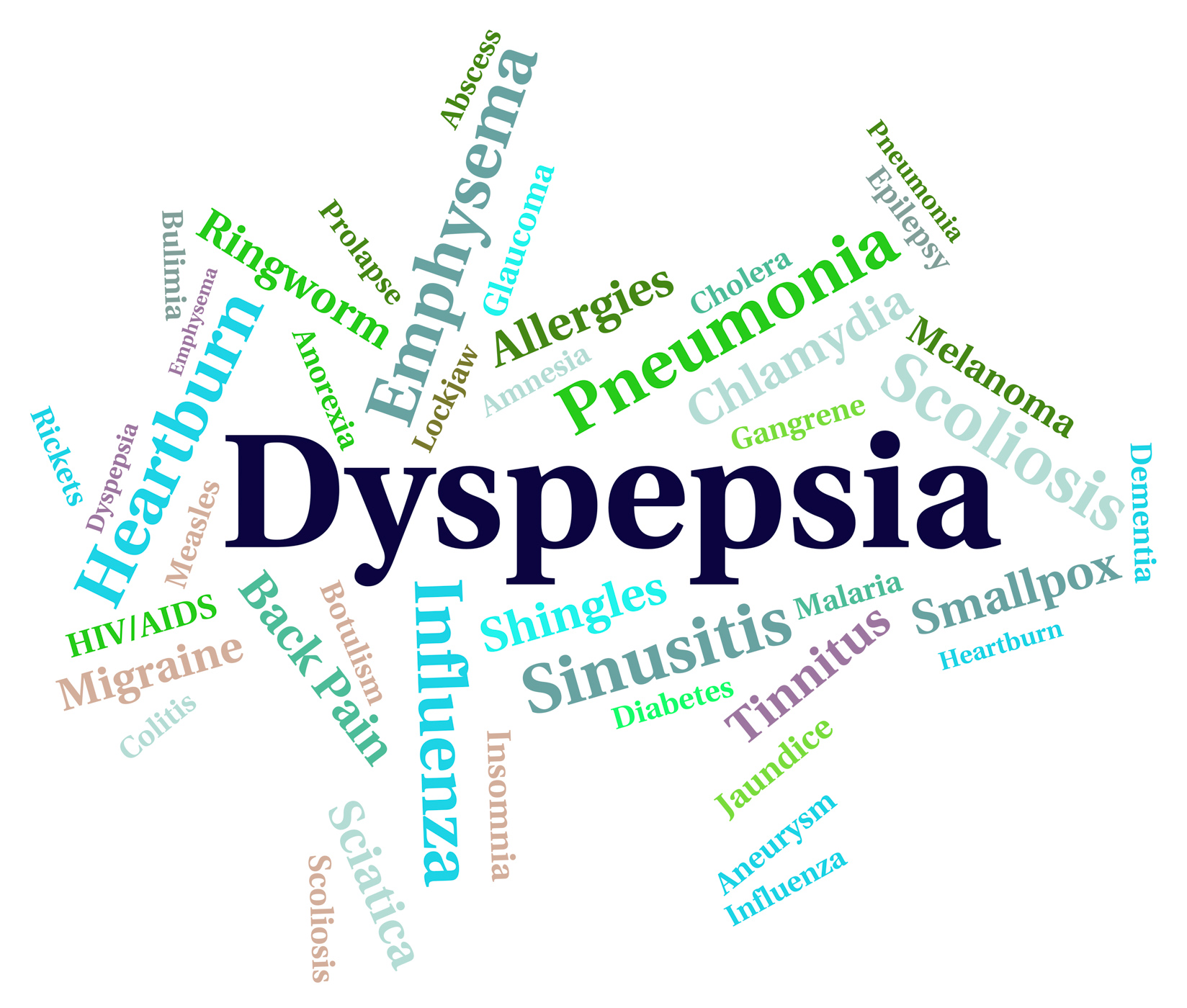 Dyspepsia word indicates ill health and acidosis photo