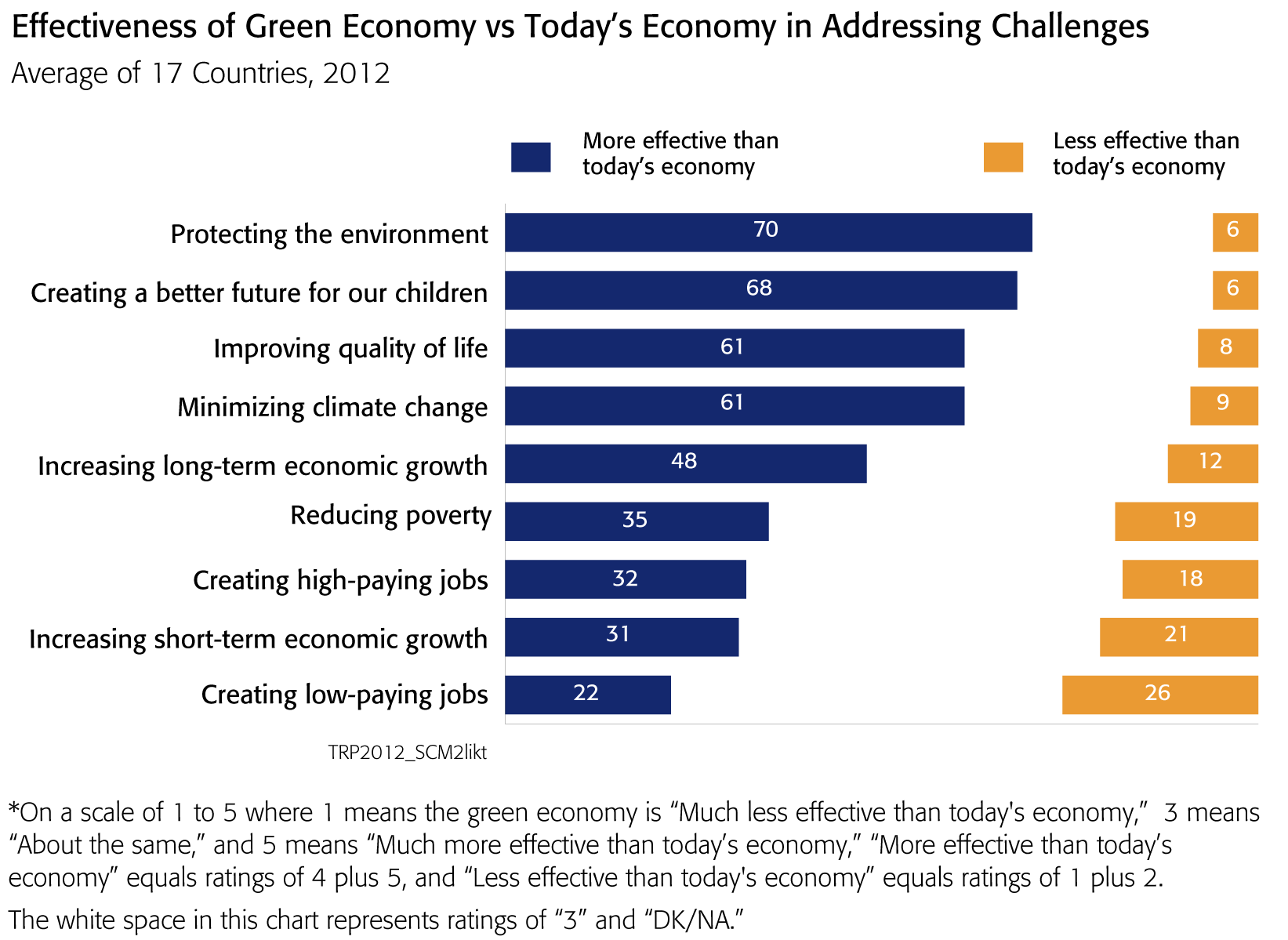 Green Economy Will Boost Jobs and Economic Growth, According to ...