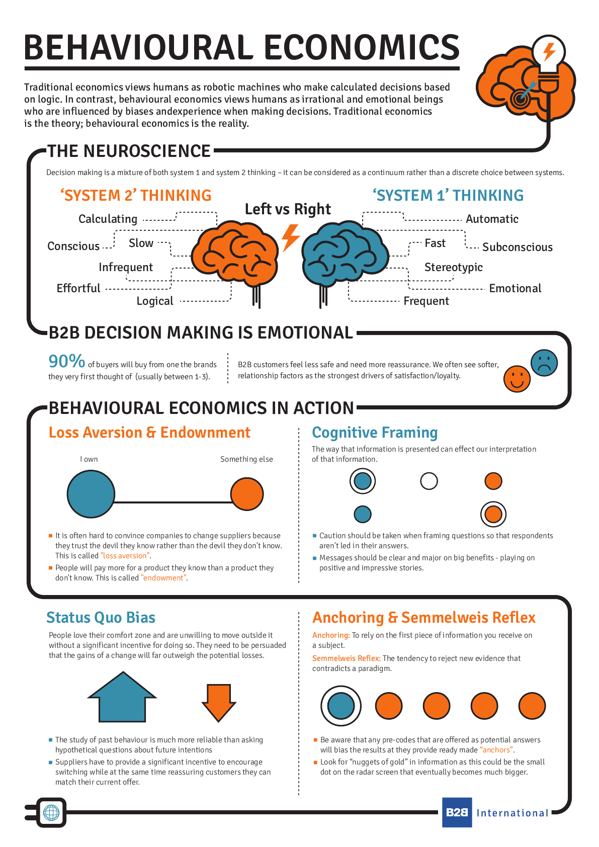 An introduction to behavioural economics in B2B | design | Pinterest ...