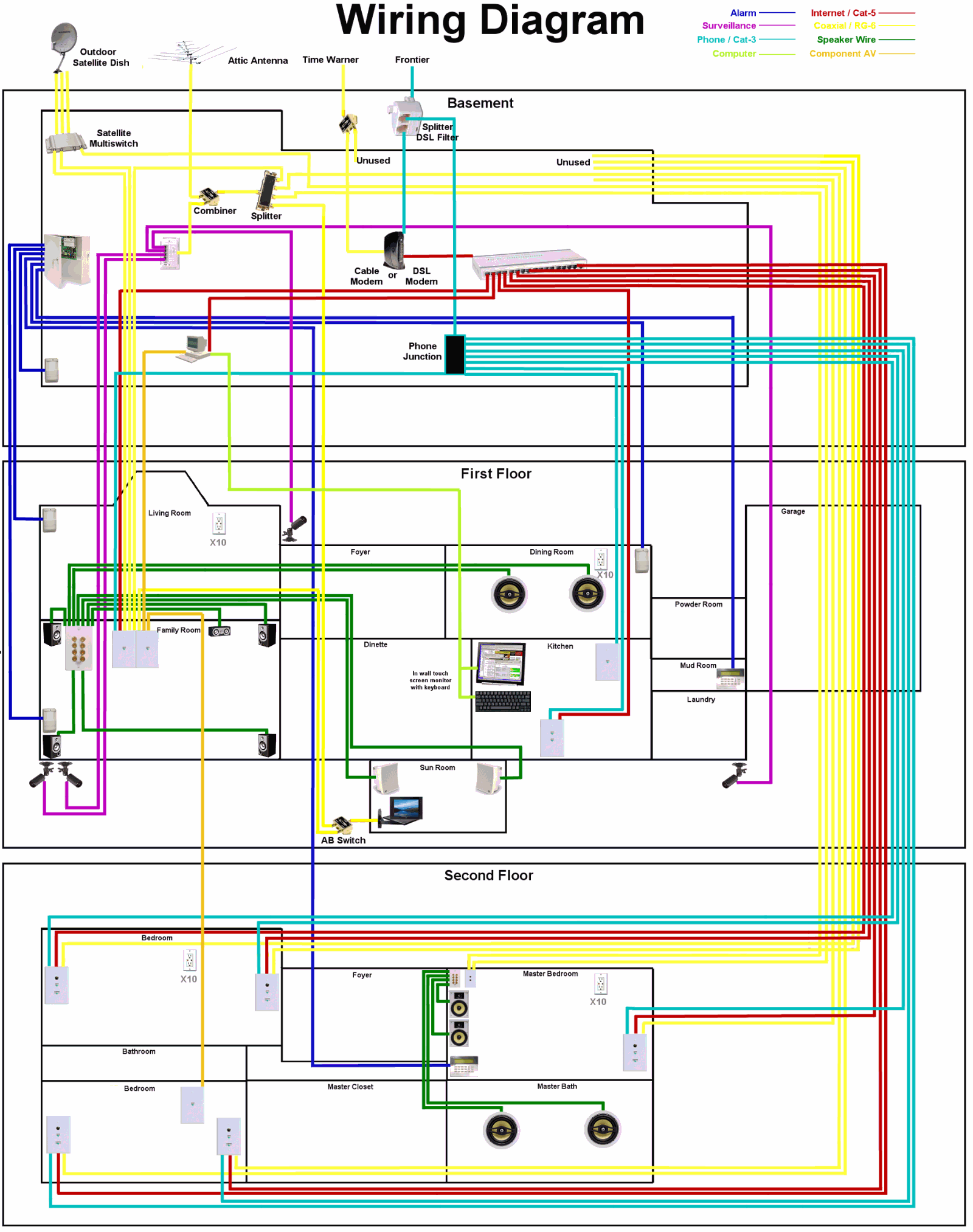Electrical Wiring Plan For House - Wiring Diagrams