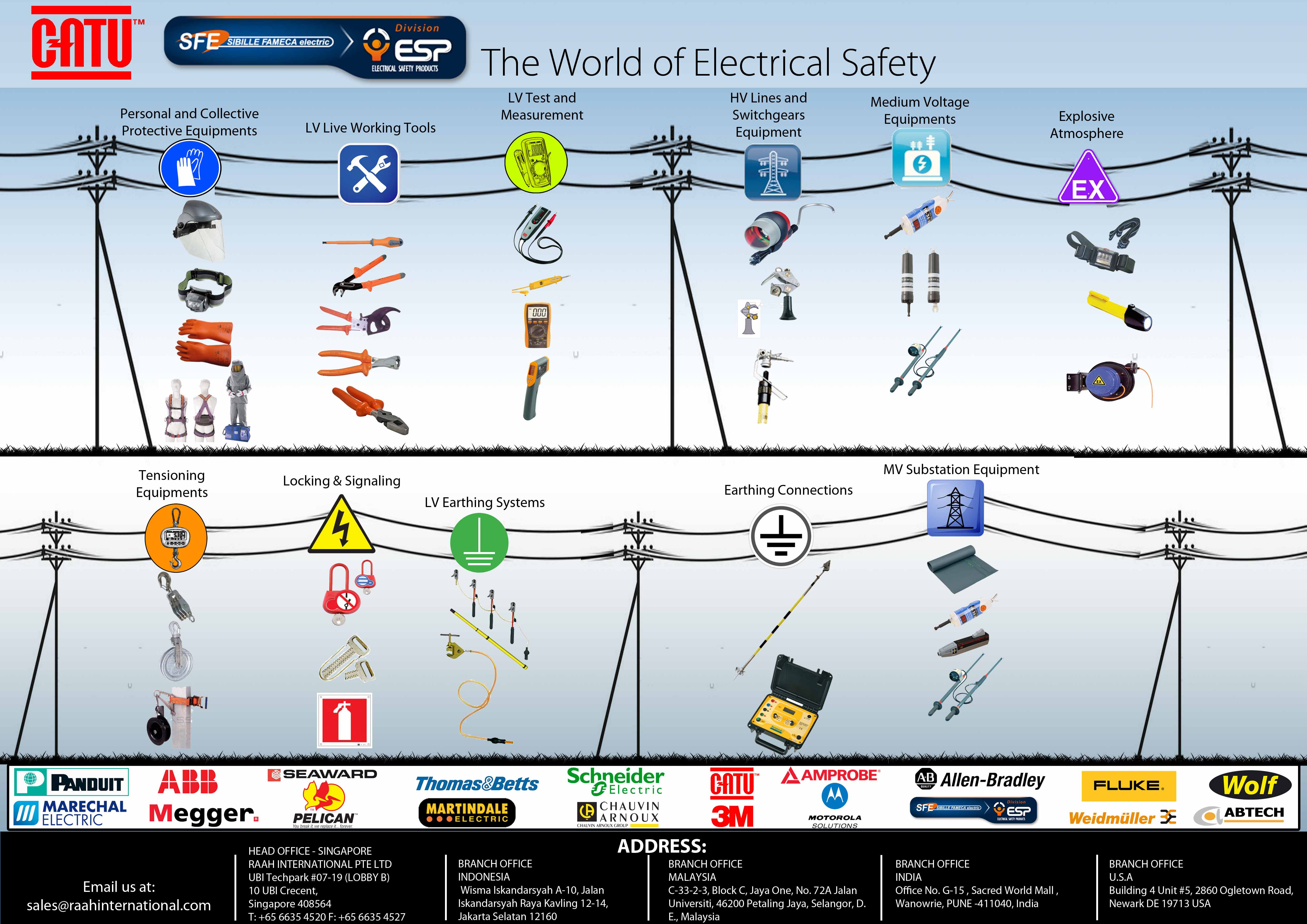 RAAH Electrical Safety