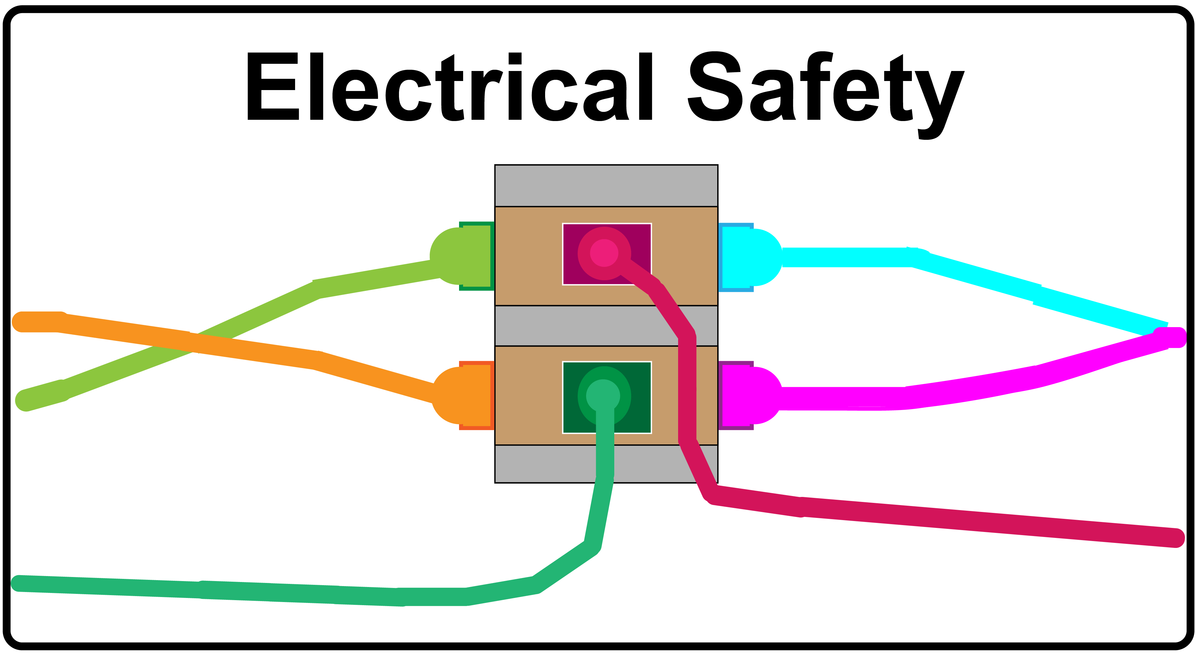 Safety Tip of the Week—Electrical Safety | Business Operations Blog
