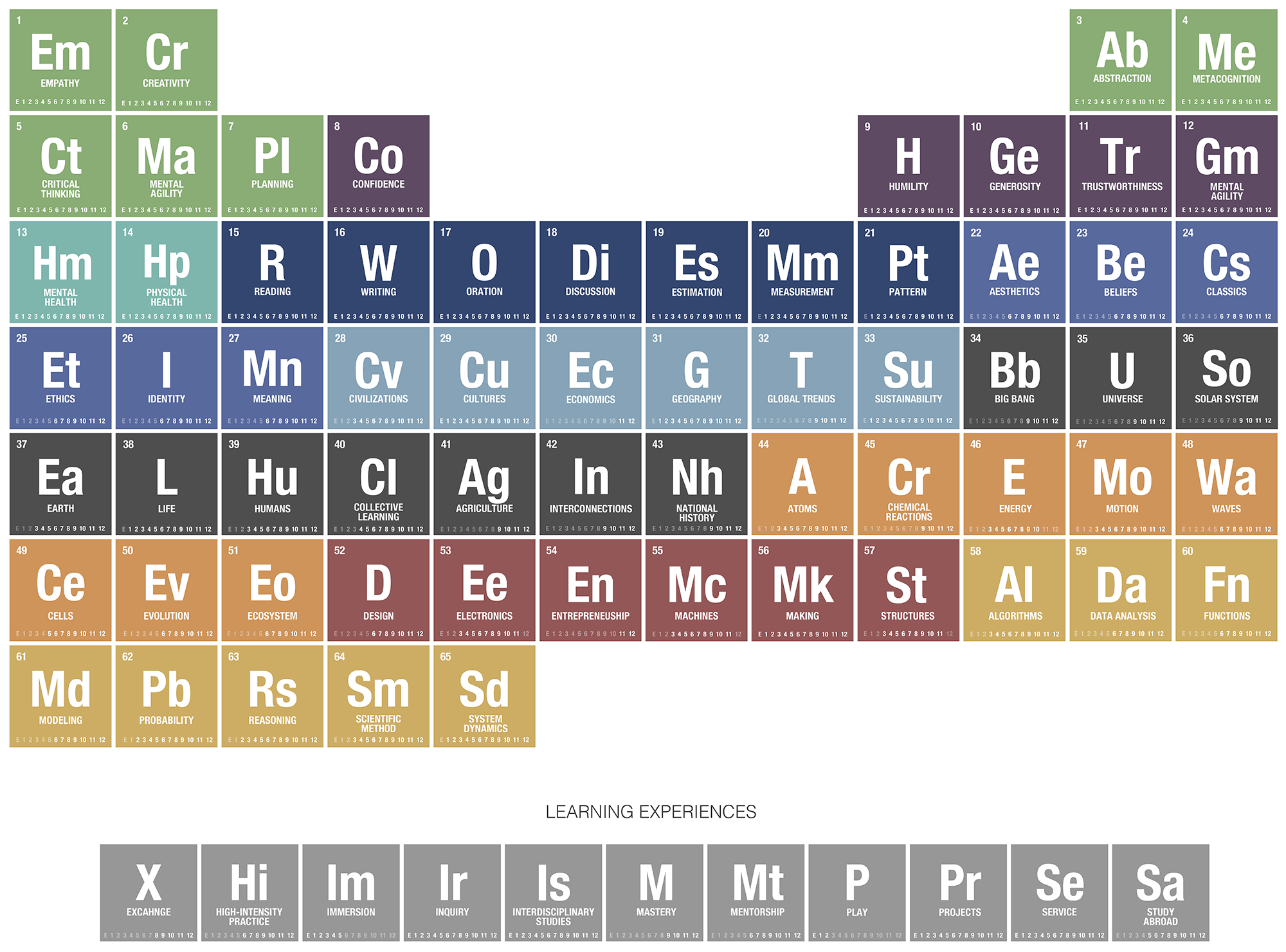 Element world. Elements. C5c99 элемент. Elements Elegnet. Mathem elements.