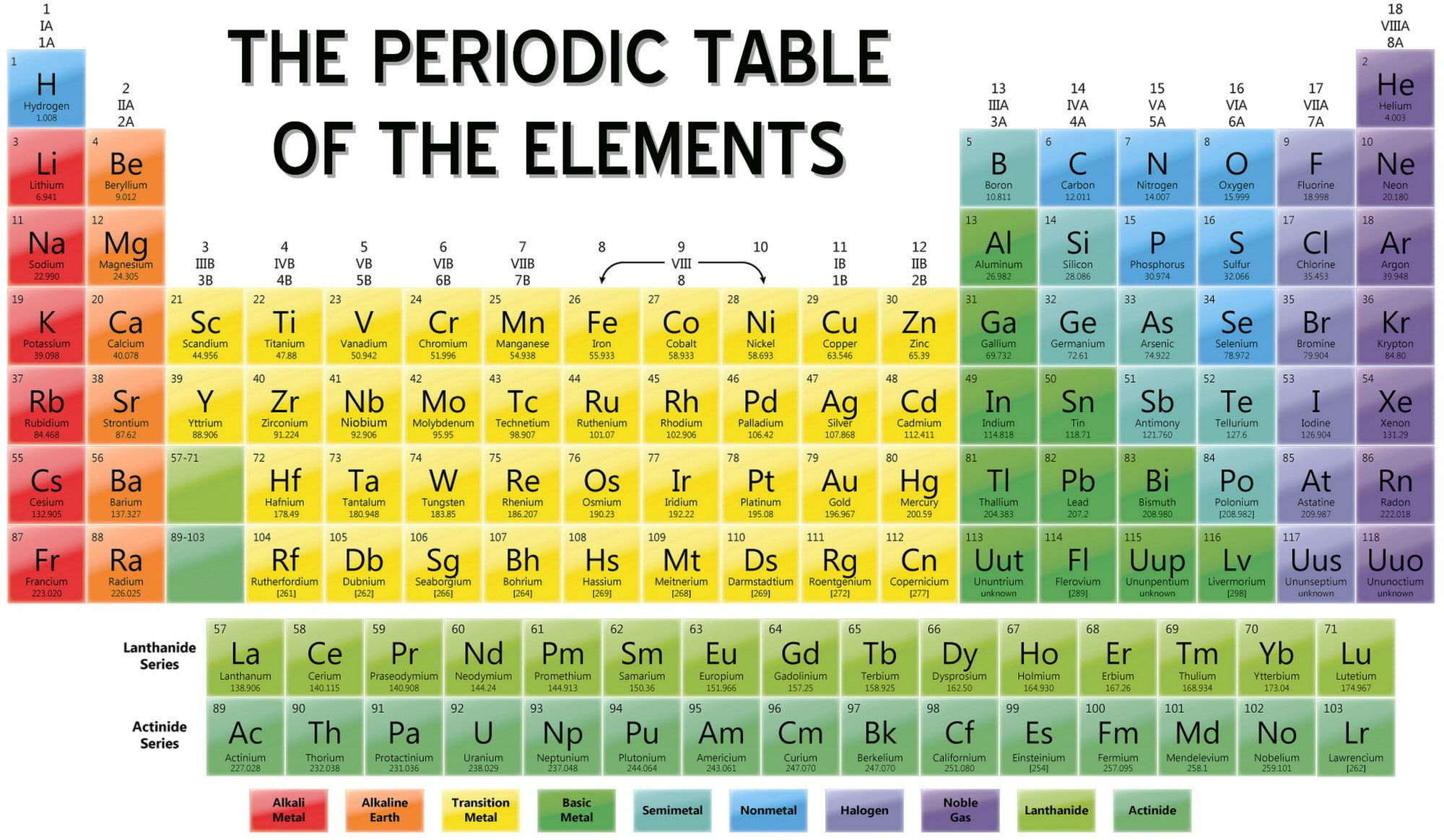 Periodic Table Of Elements With Names And Symbols | RemoveandReplace.com