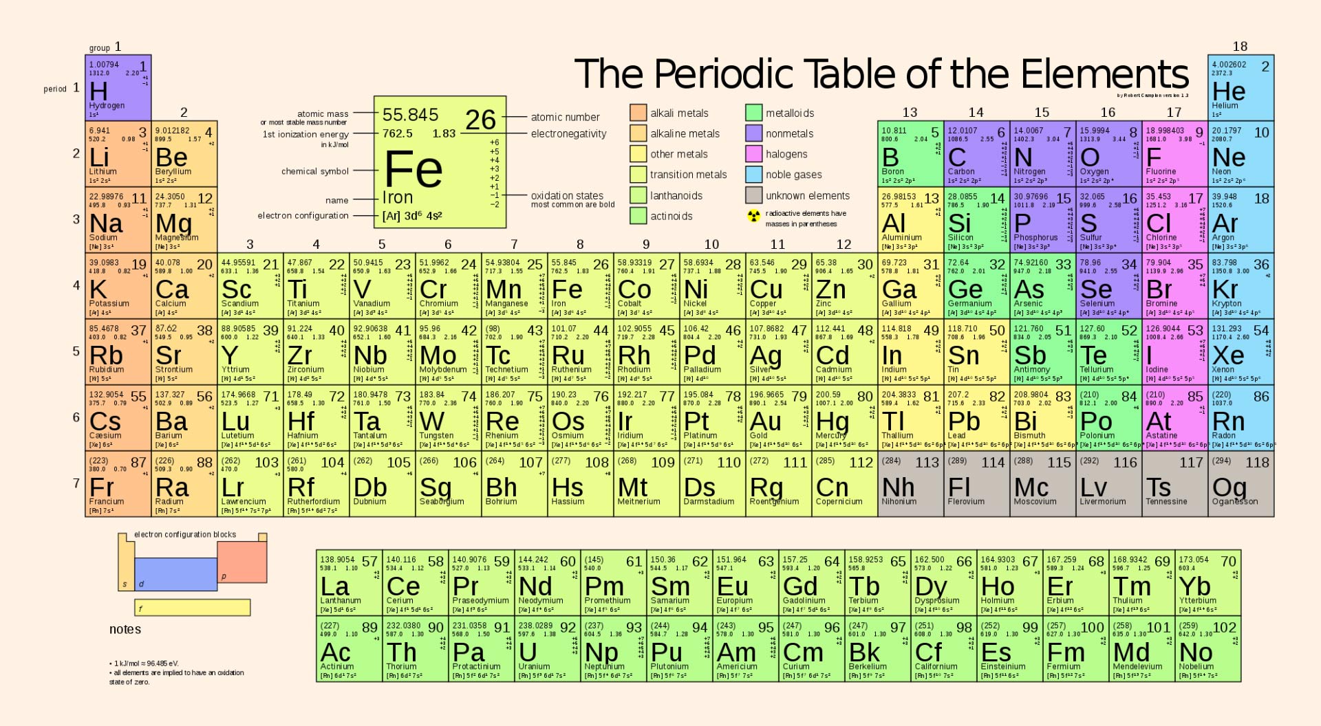 Periodic Table's Heaviest Elements Alter Theory of Quantum Mechanics ...