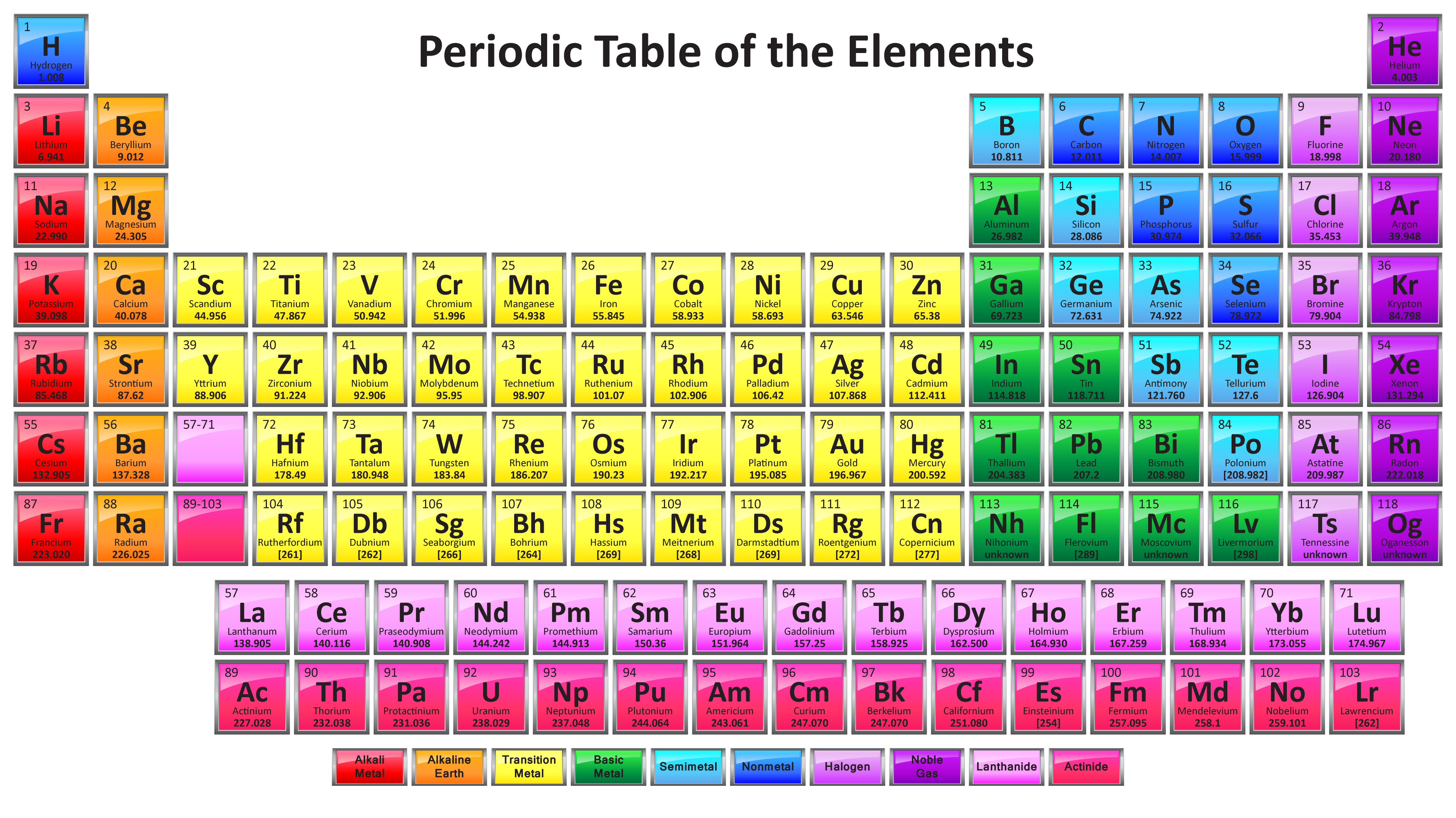 Colorful Periodic Table with 118 Element Names
