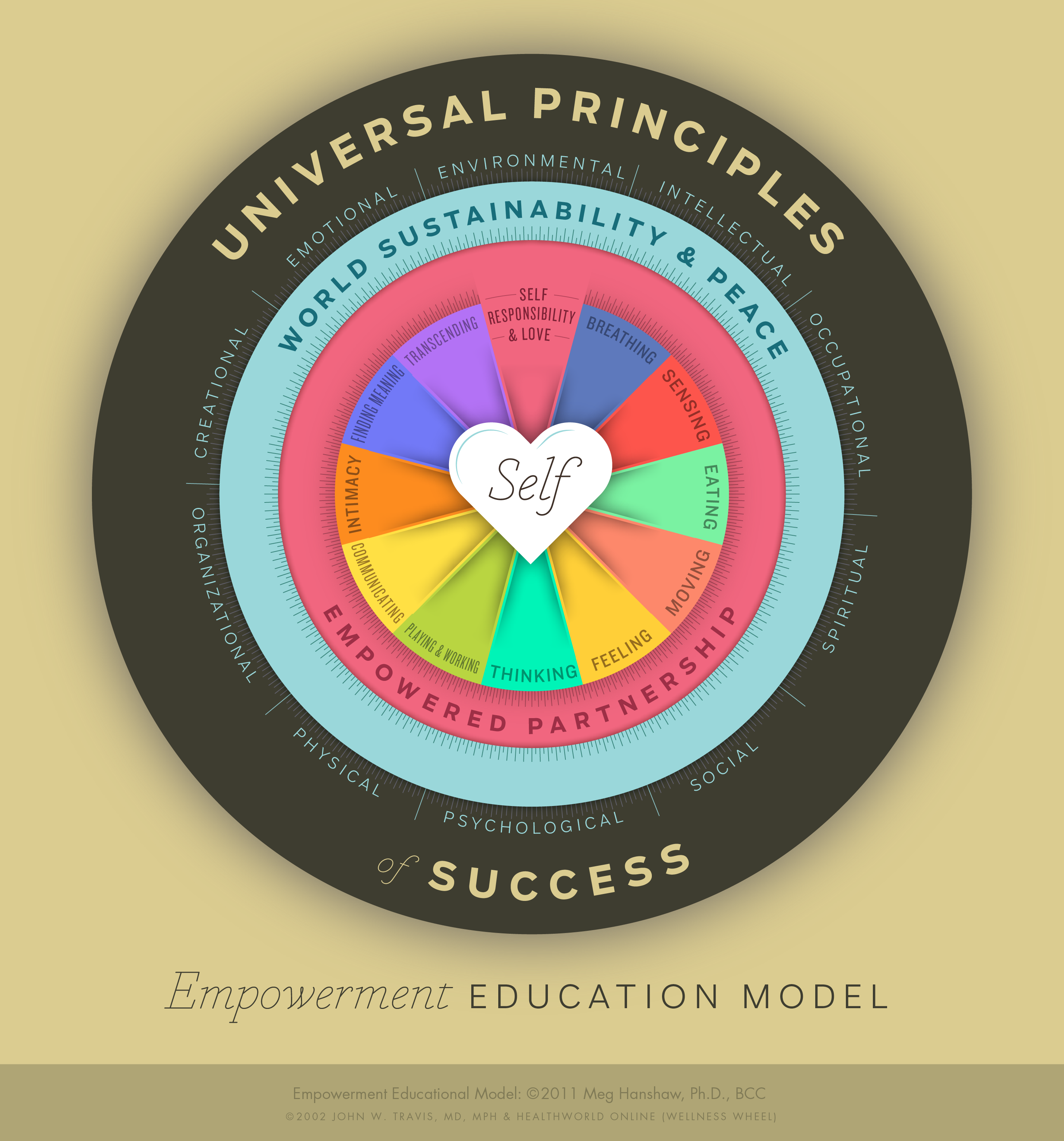 Empowerment Education Model - i.b.mee.