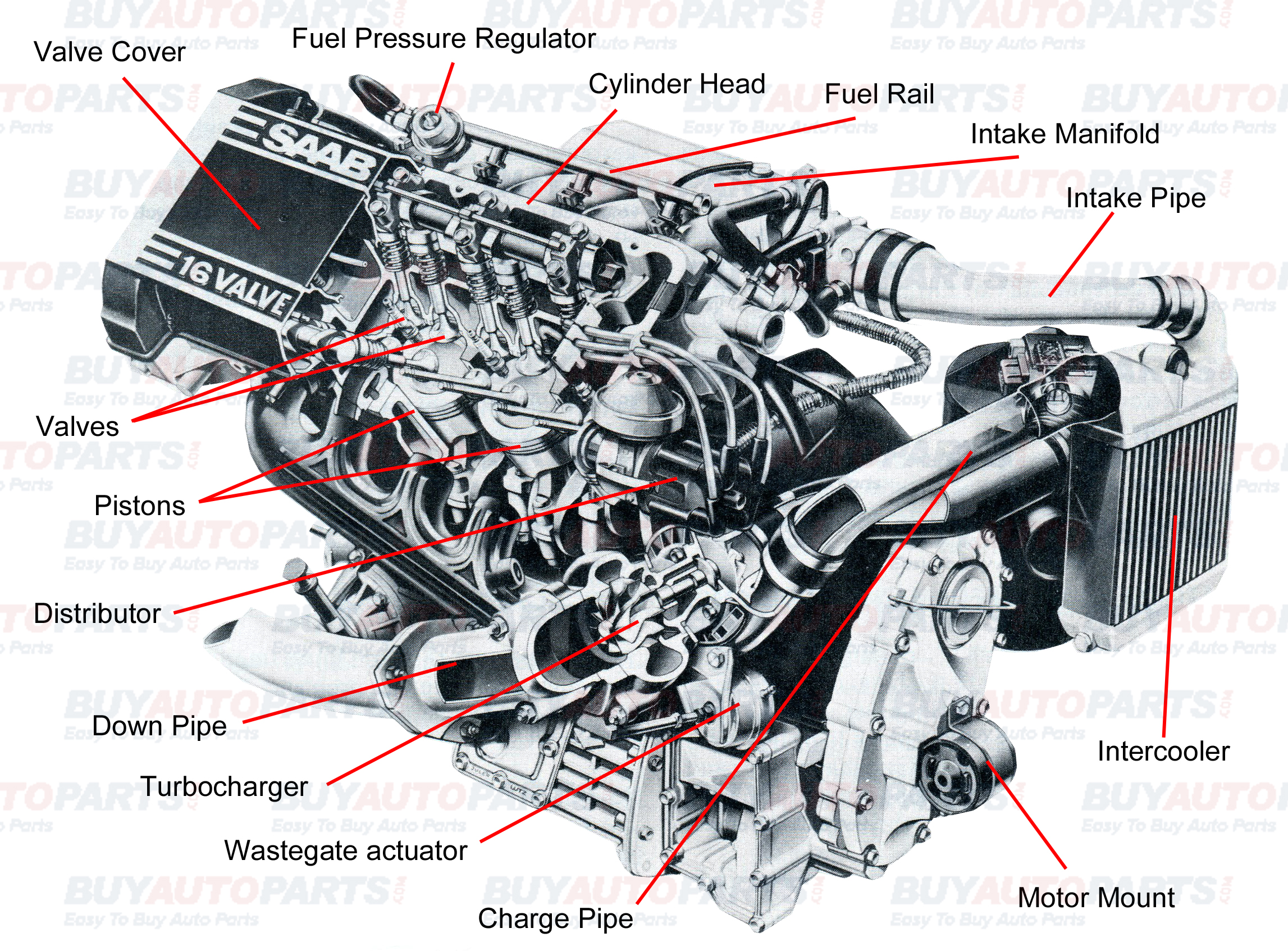 Basic Engine Parts: Understanding Turbo - BuyAutoParts.com