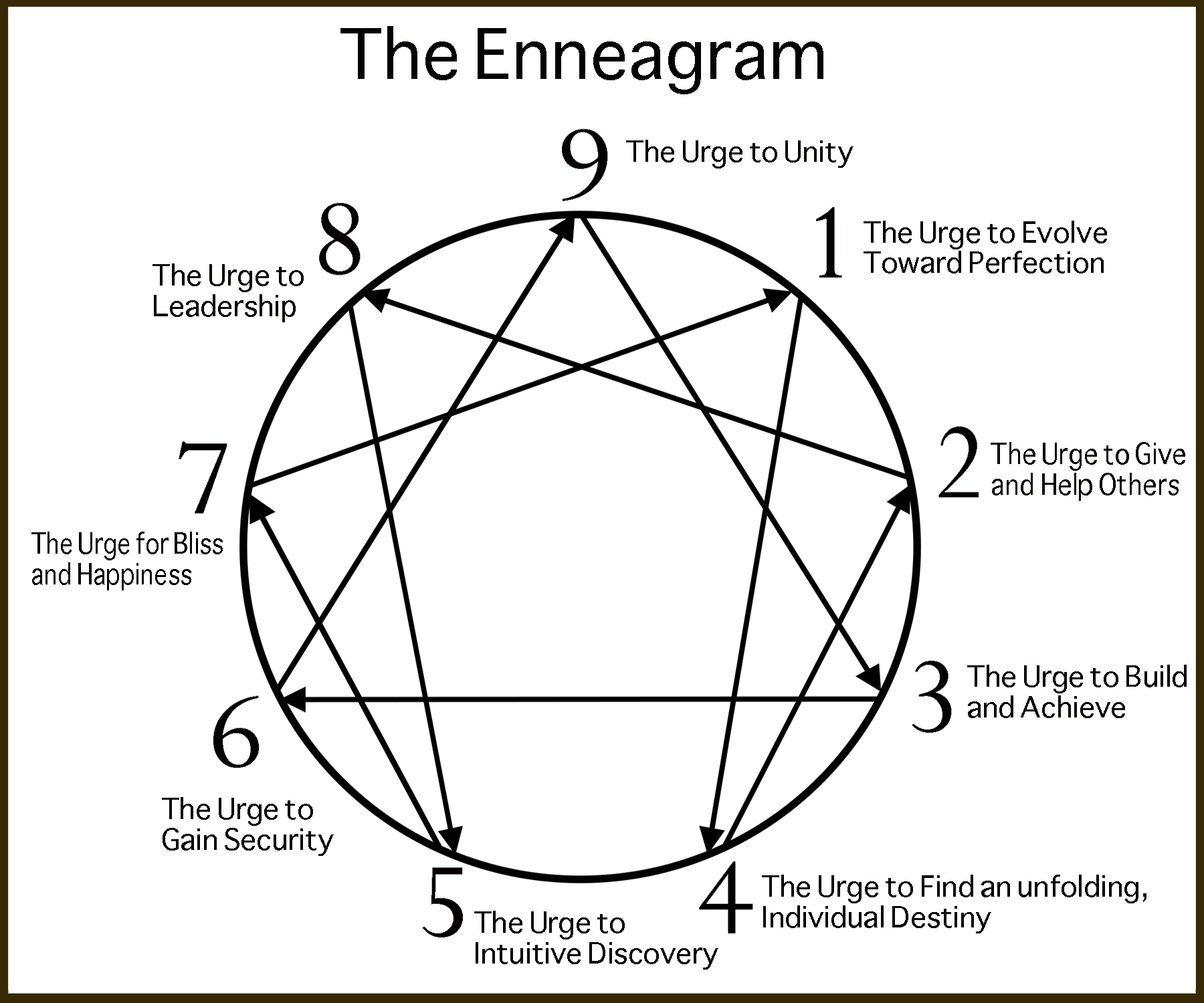 THE SECRETS OF THE ENNEAGRAM: KNOWING OURSELVES – Celestine Vision