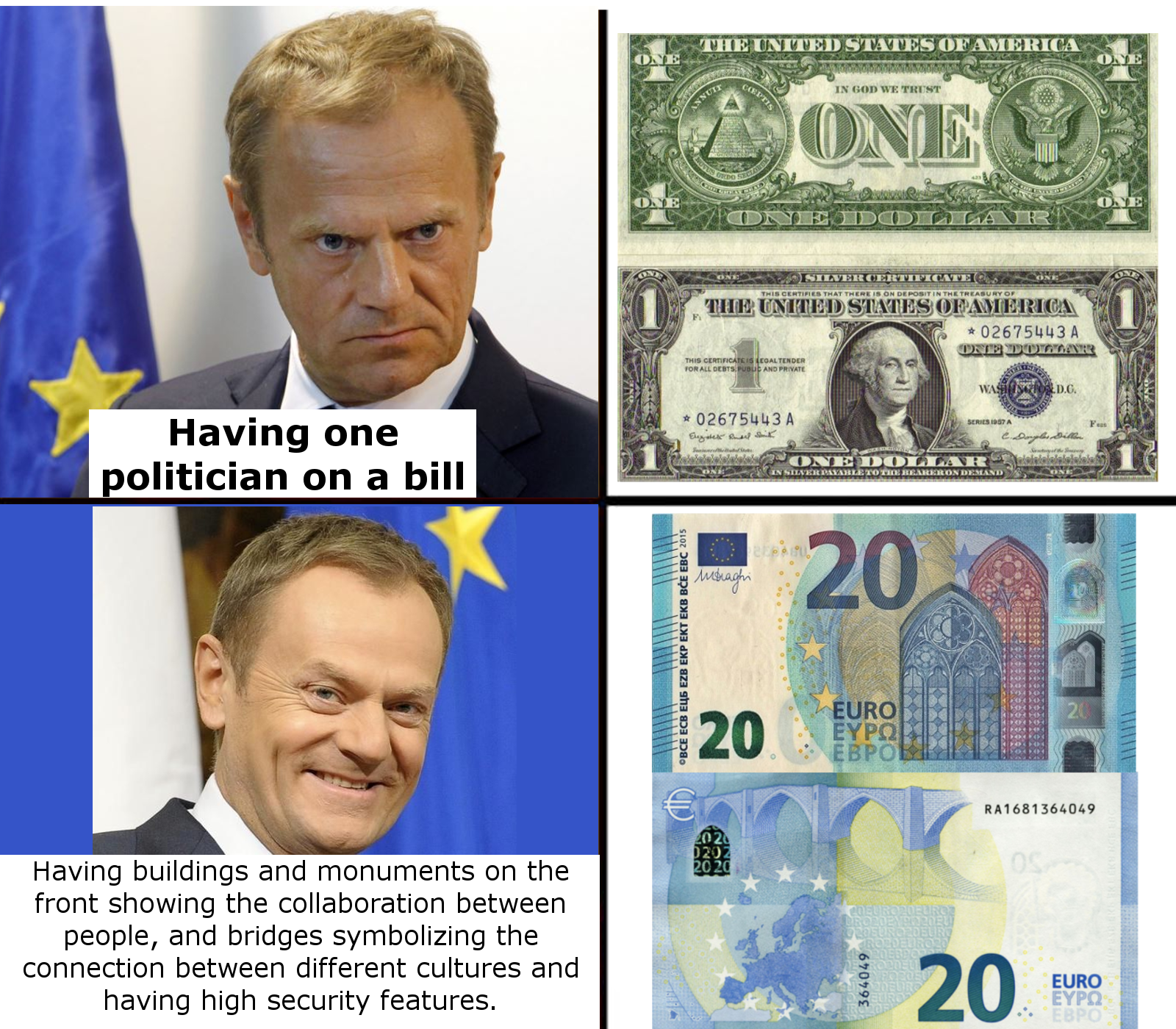 Comparison of Dollar and Euro bills : YUROP