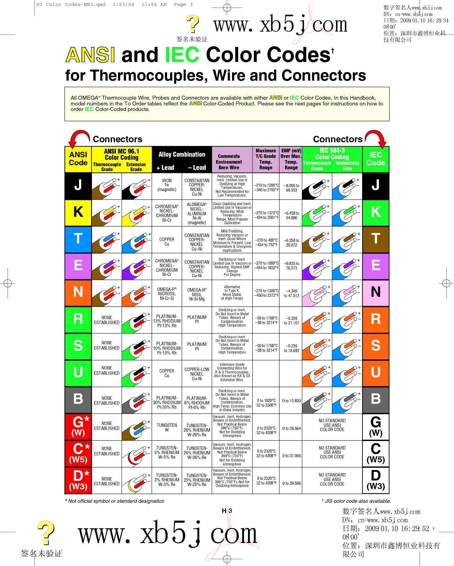 Component Wire Color Codes European Mc Related Keywords Suggestions ...