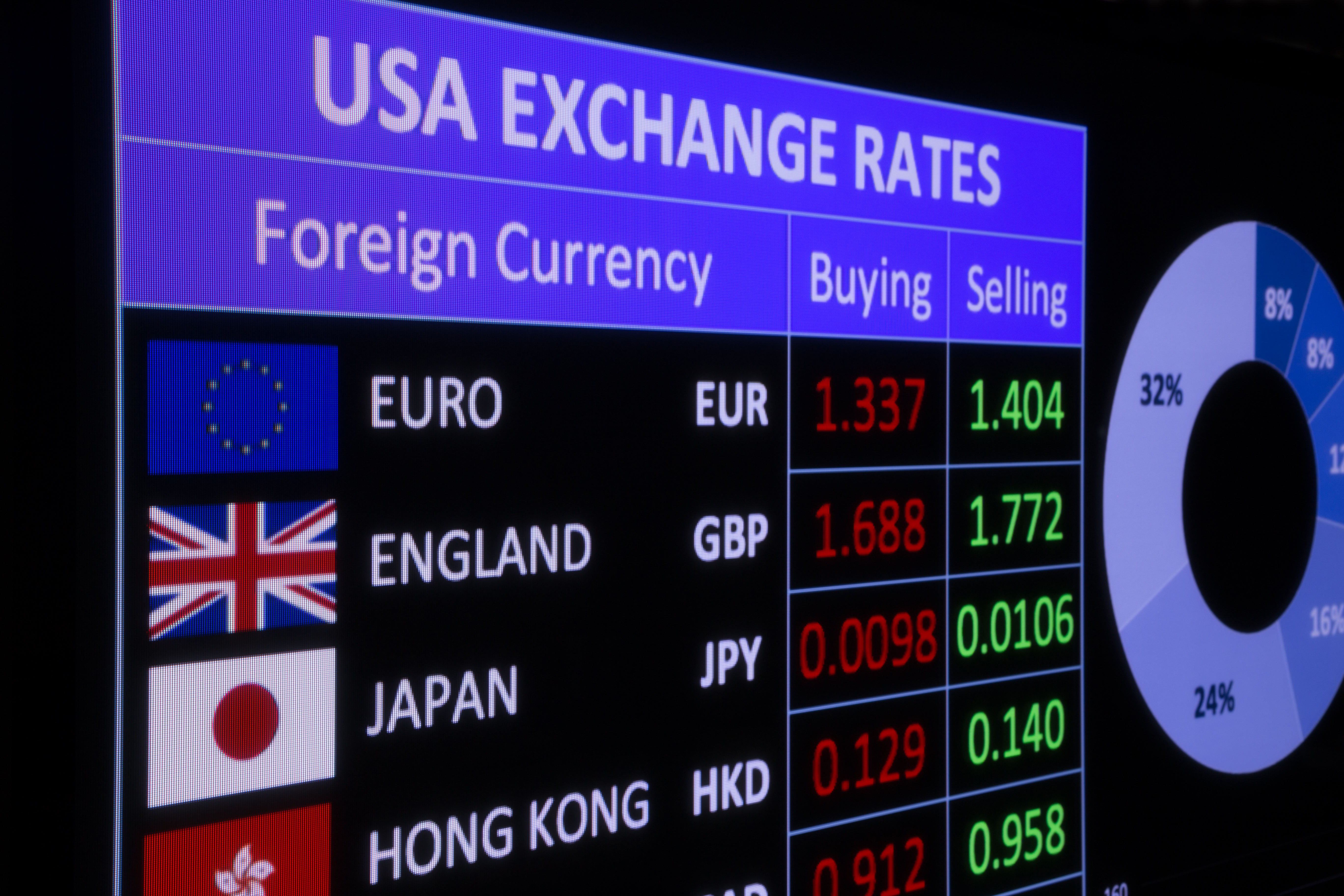 Guide to Exchange Rates for FBAR, FATCA and Schedule B