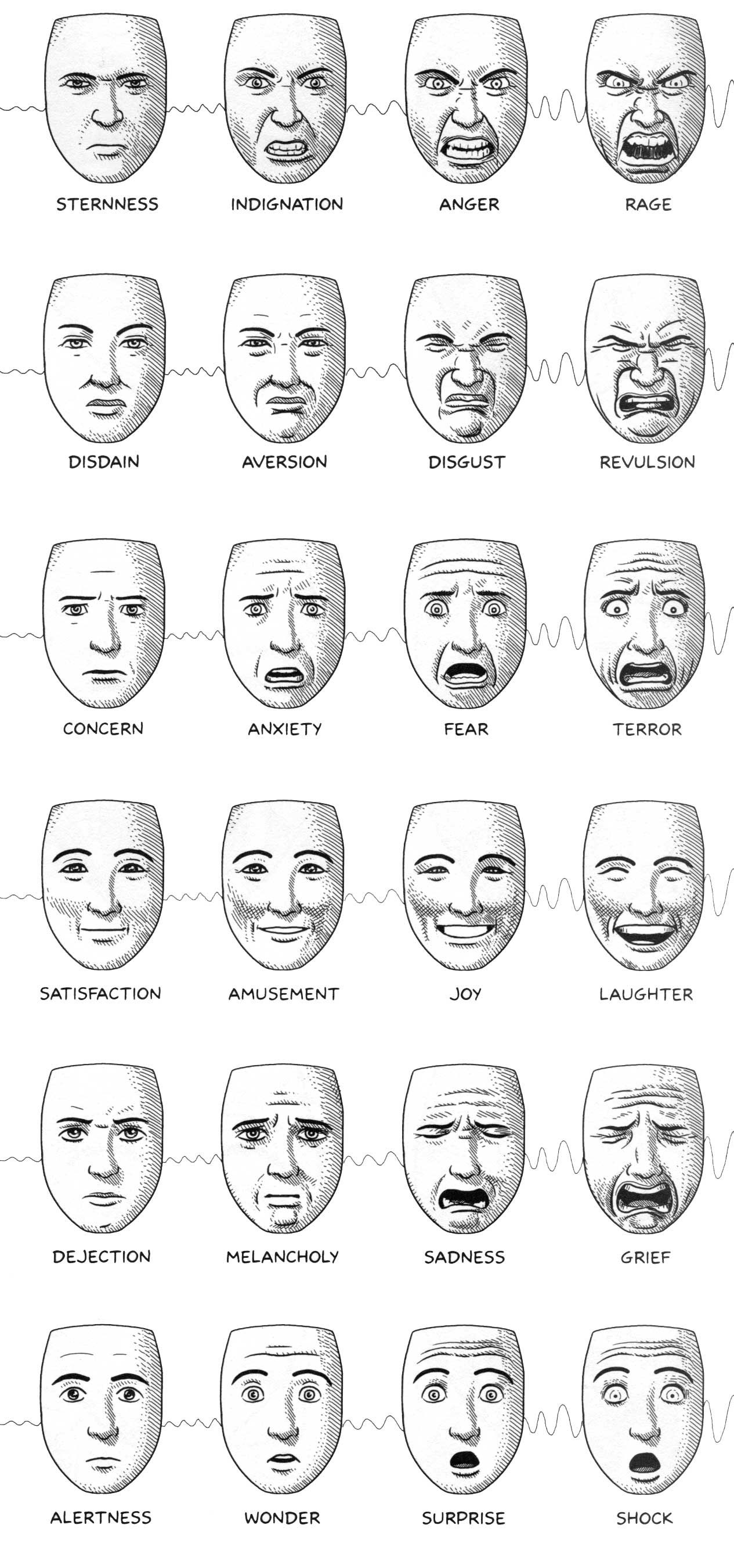 animation facial expressions chart - Google Search | Masks ...