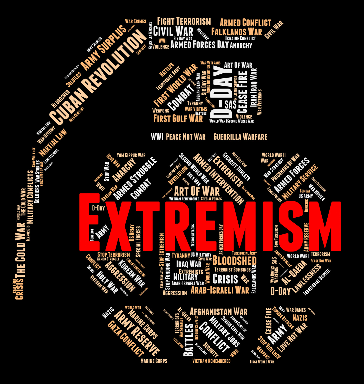 Extremism word represents fundamentalism wordclouds and text photo