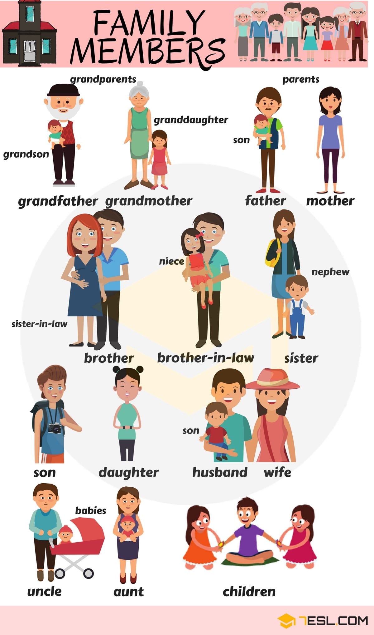 Members of the Family Vocabulary | Family Members Tree - 7 E S L