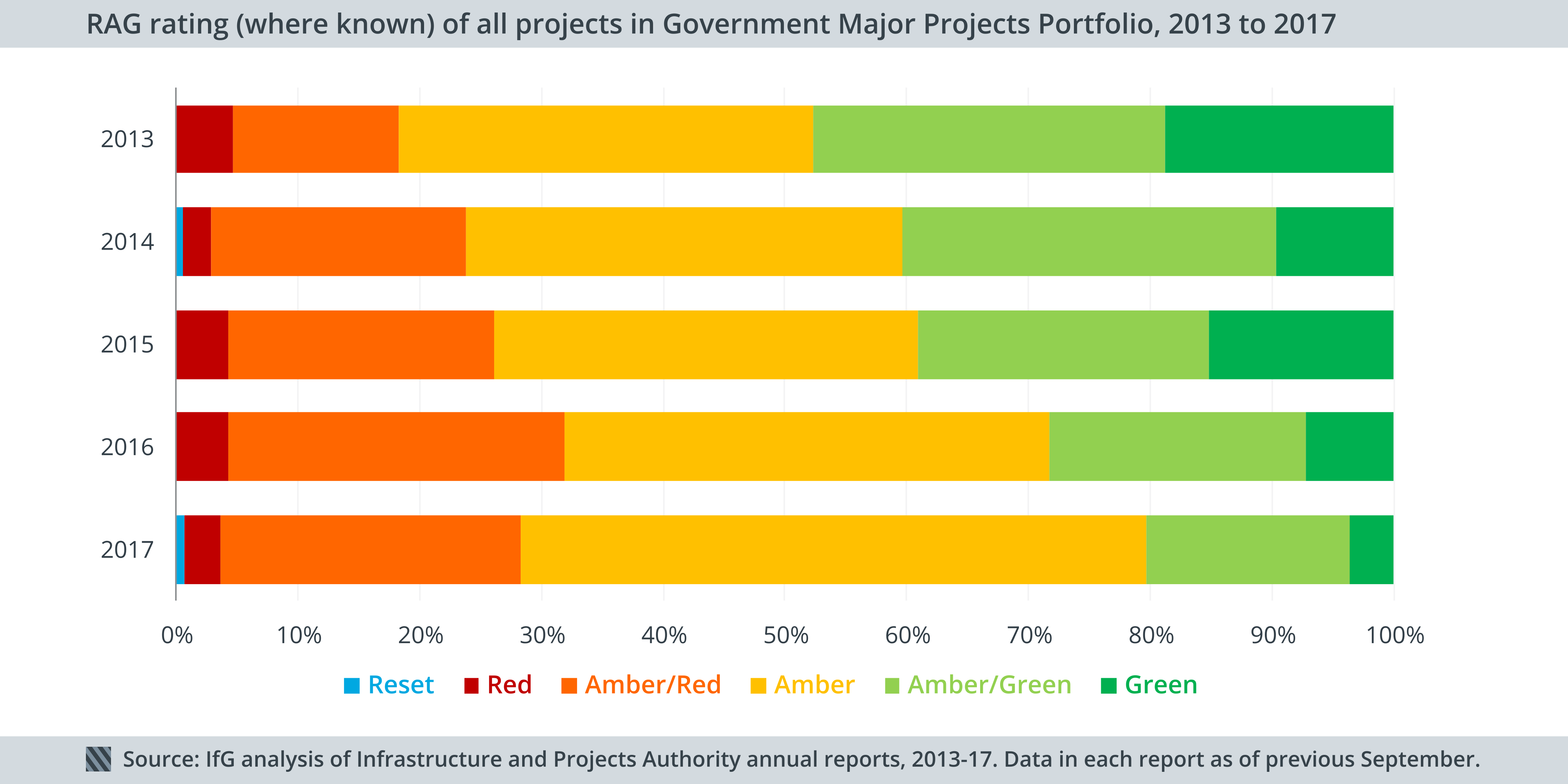 Government delivery of major infrastructure - less is more | The ...