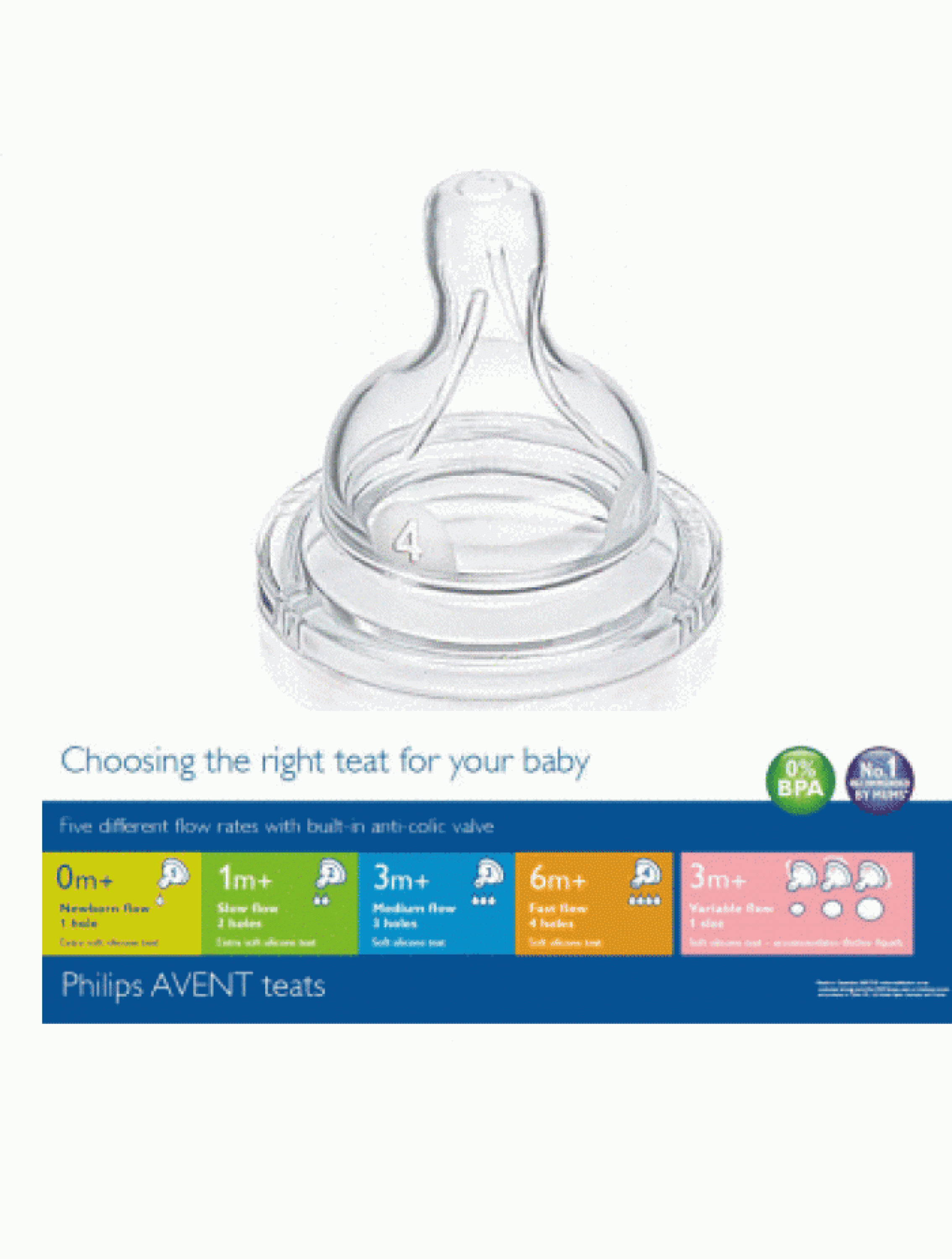 Philips AVENT Classic+ Fast Flow Teats - 4 Holes (Twin Pack)