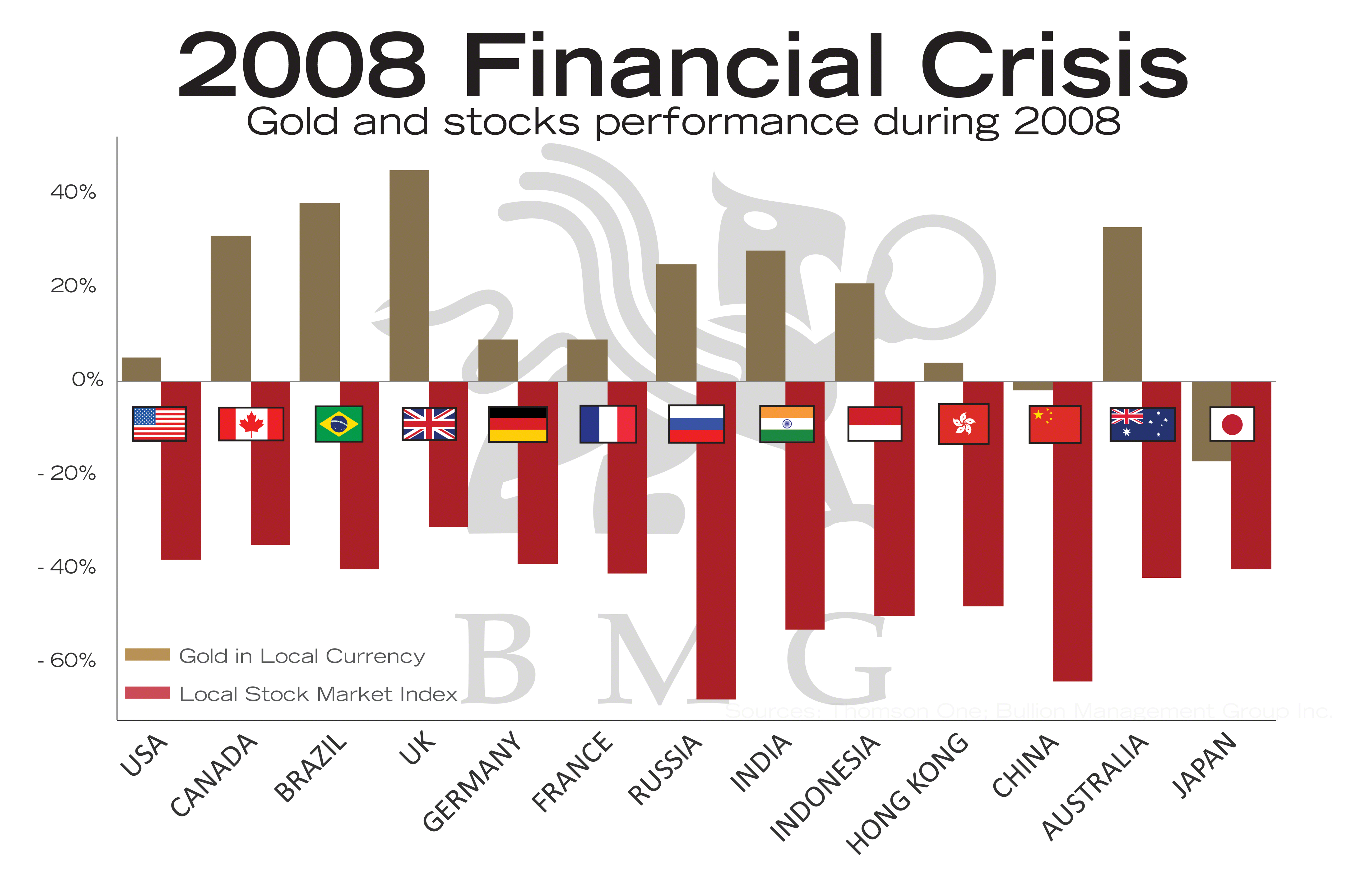 Financial crisis photo