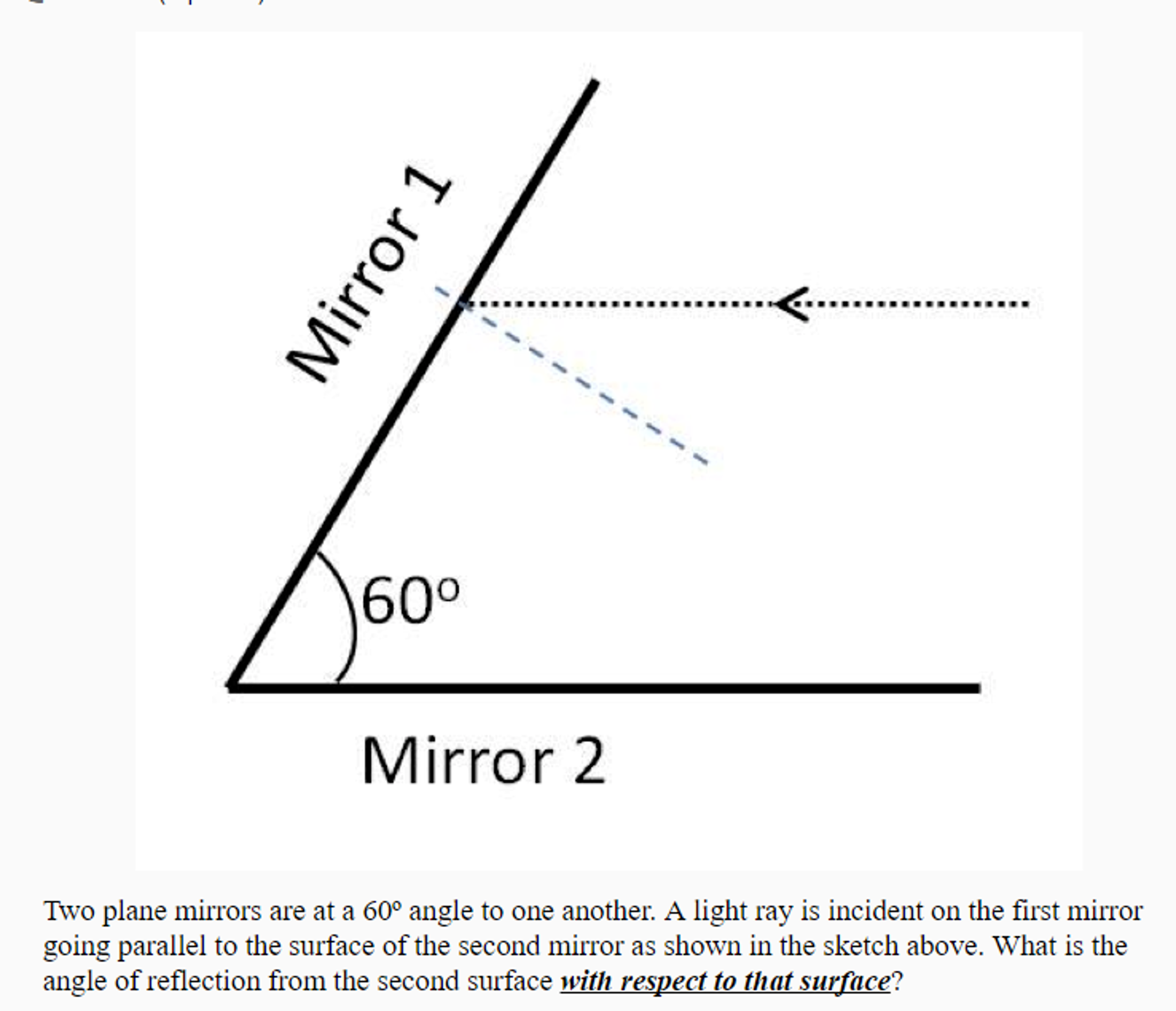 Solved: Two Plane Mirrors Are At A 60degree Angle To One A ...