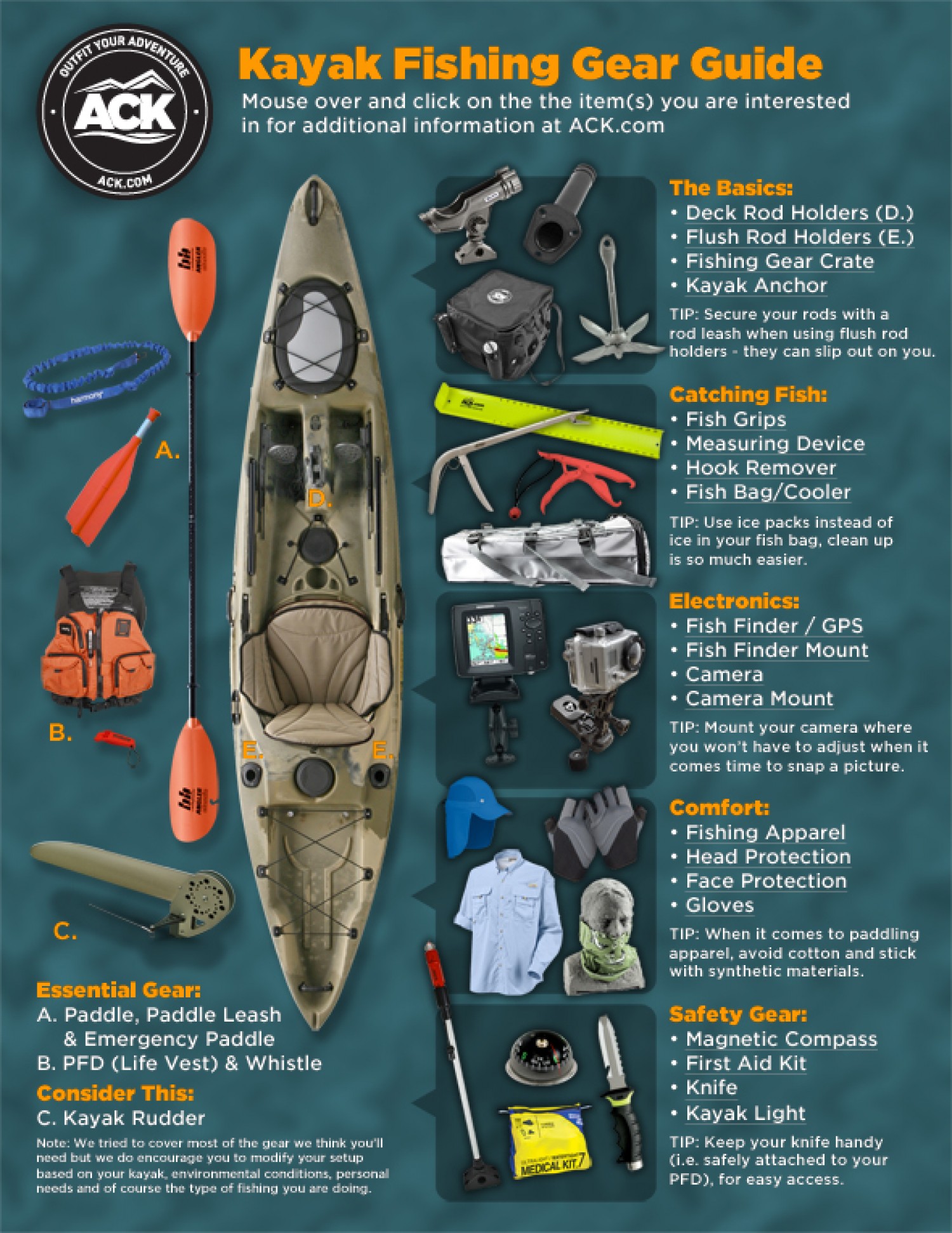 ACK Kayak Fishing Gear Guide: A Visual Presentation | Visual.ly
