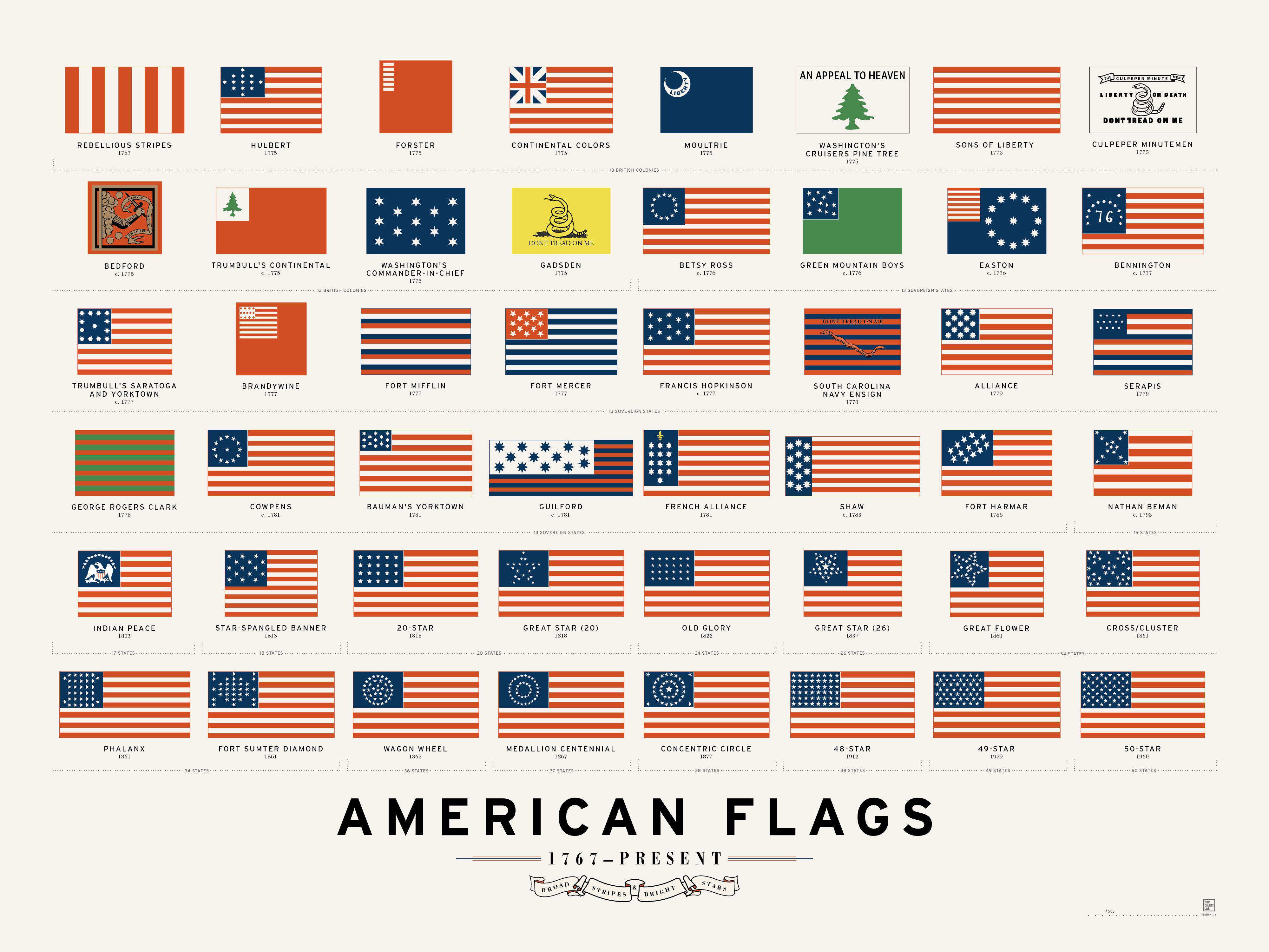 Pop Chart Lab | Design + Data = Delight | American Flags