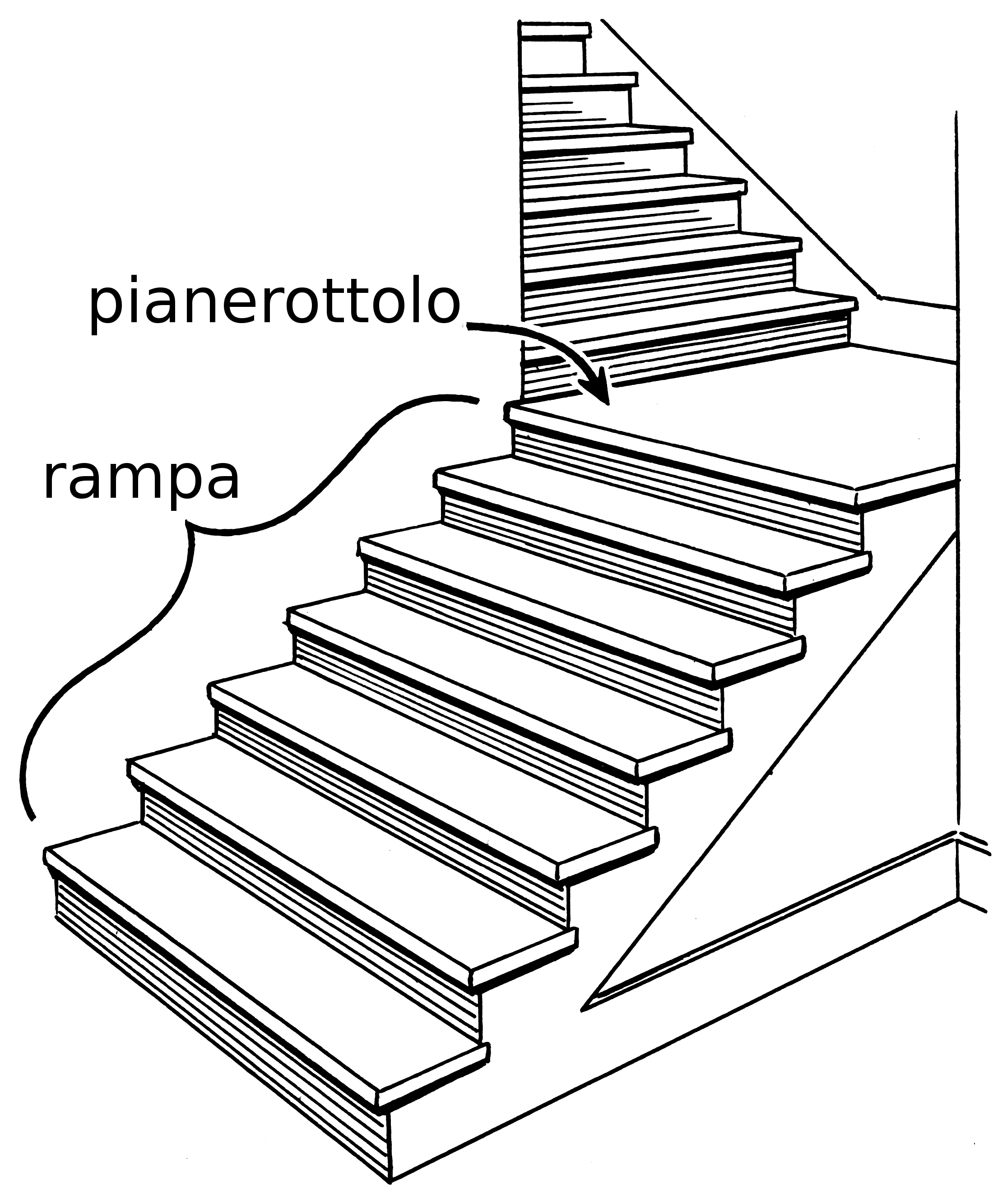 File:Flight steps (PSF)-italiano.png - Wikimedia Commons