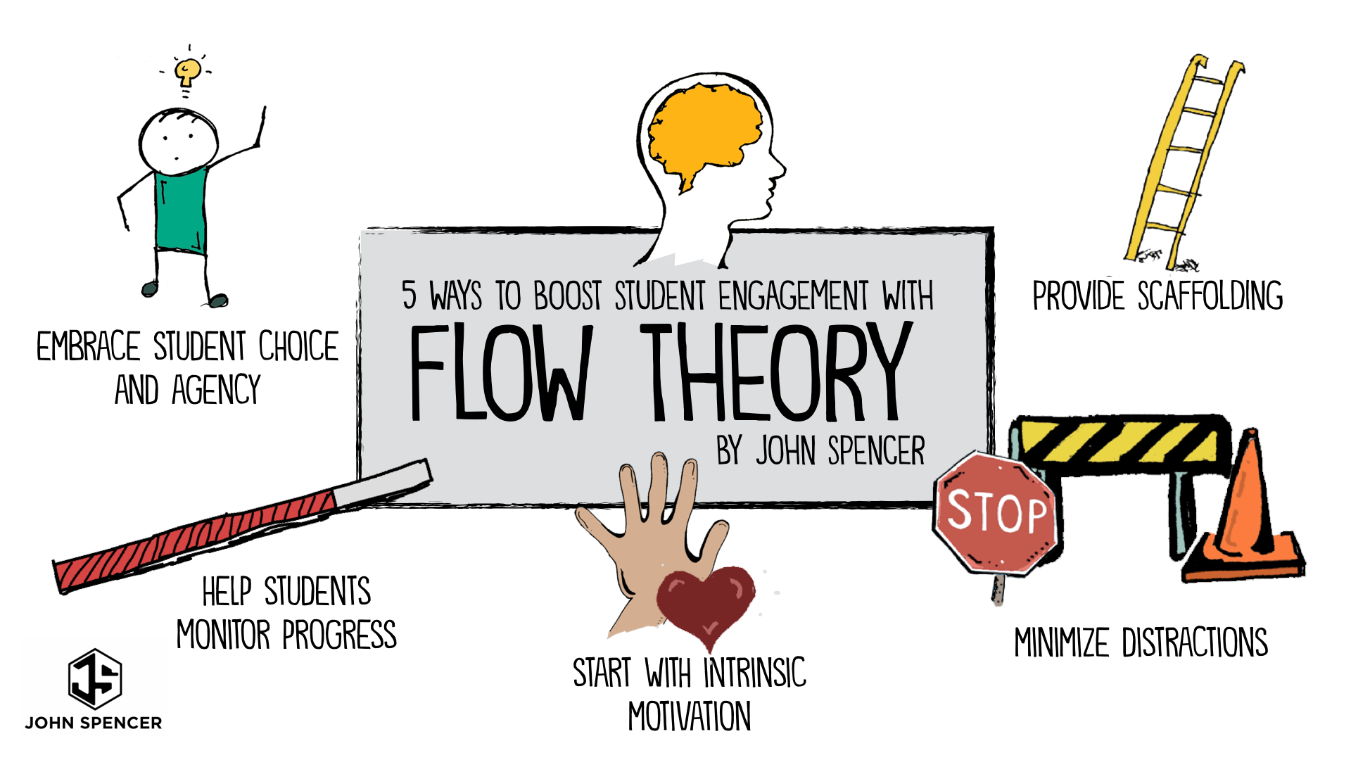 Five Ways to Boost Student Engagement with Flow Theory - John Spencer