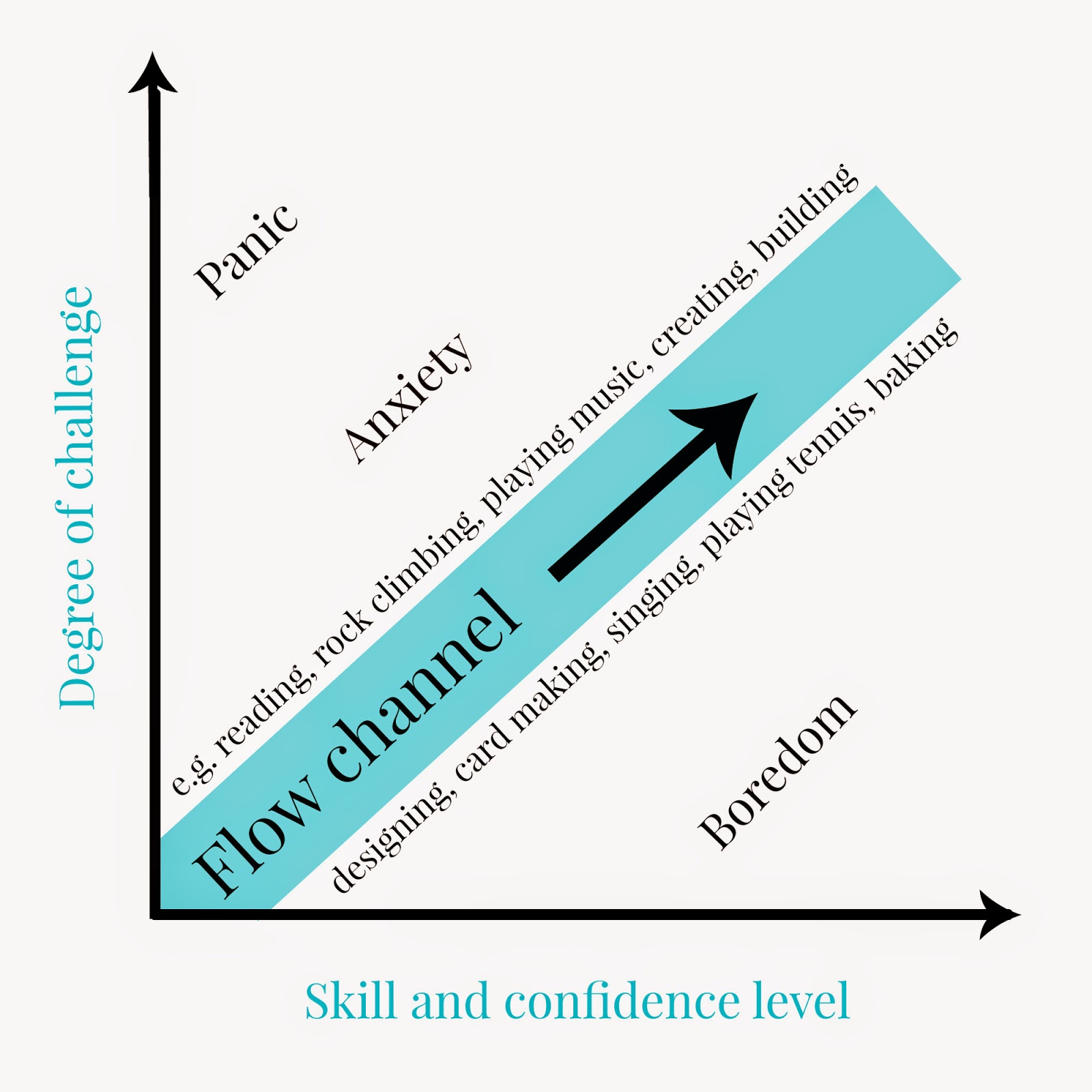 Mihaly Csikszentmihalyi's Idea of 'Flow' & How We Can Create it by ...