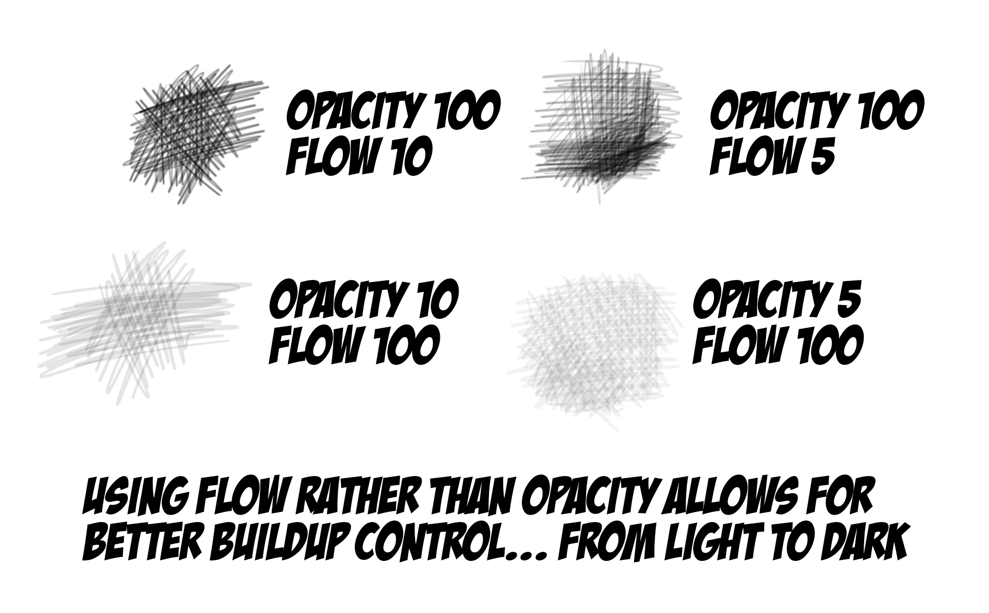 Flow vs. Opacity | Planet Photoshop