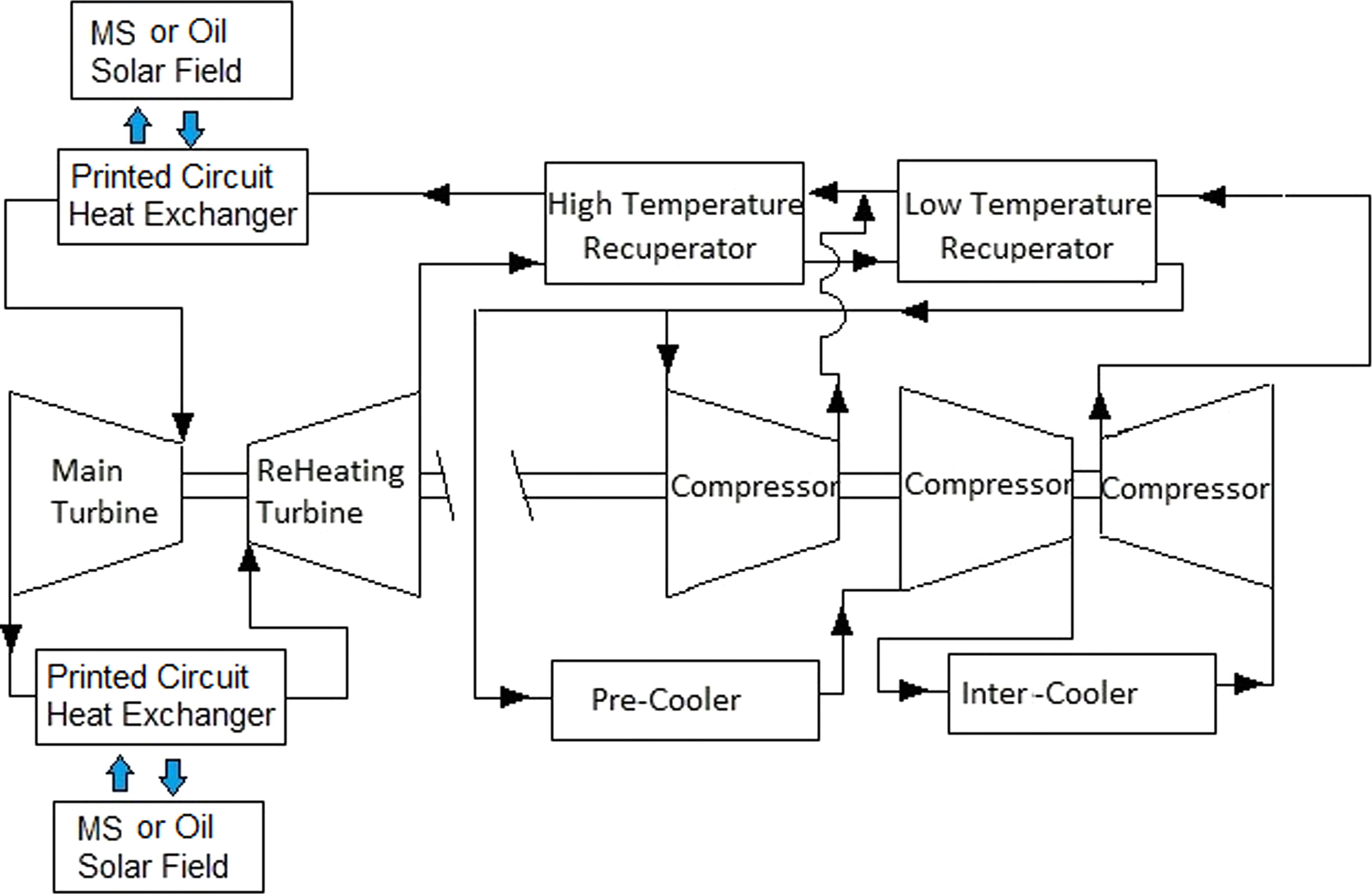 Thermodynamic Optimization of Supercritical CO2 Brayton Power Cycles ...