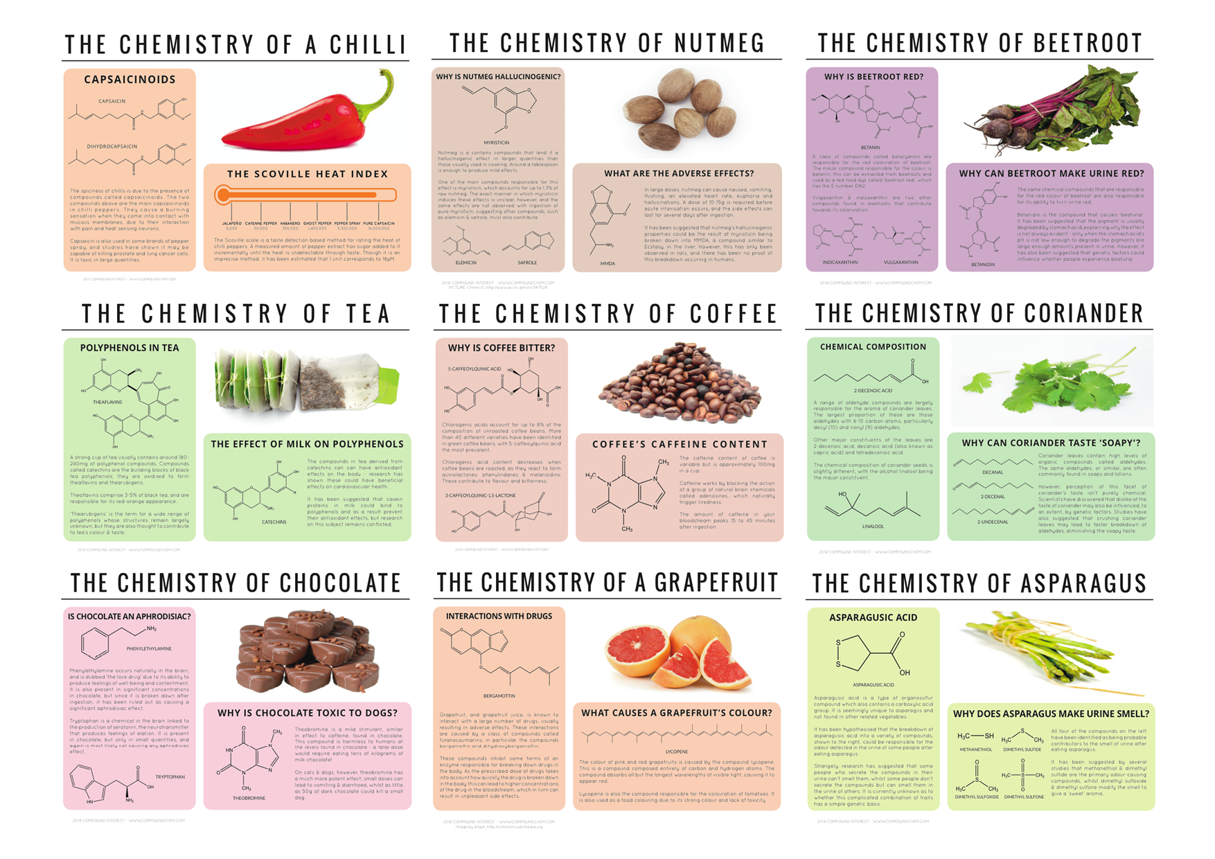 Chemist With Visual Flair Answers Burning Food Science Questions ...