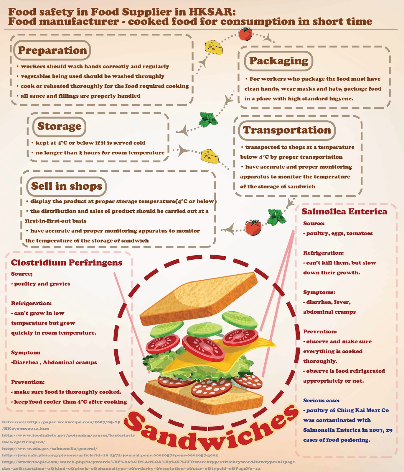 Free Photo Food Microbiology Biology Biotechnology Germs Free 