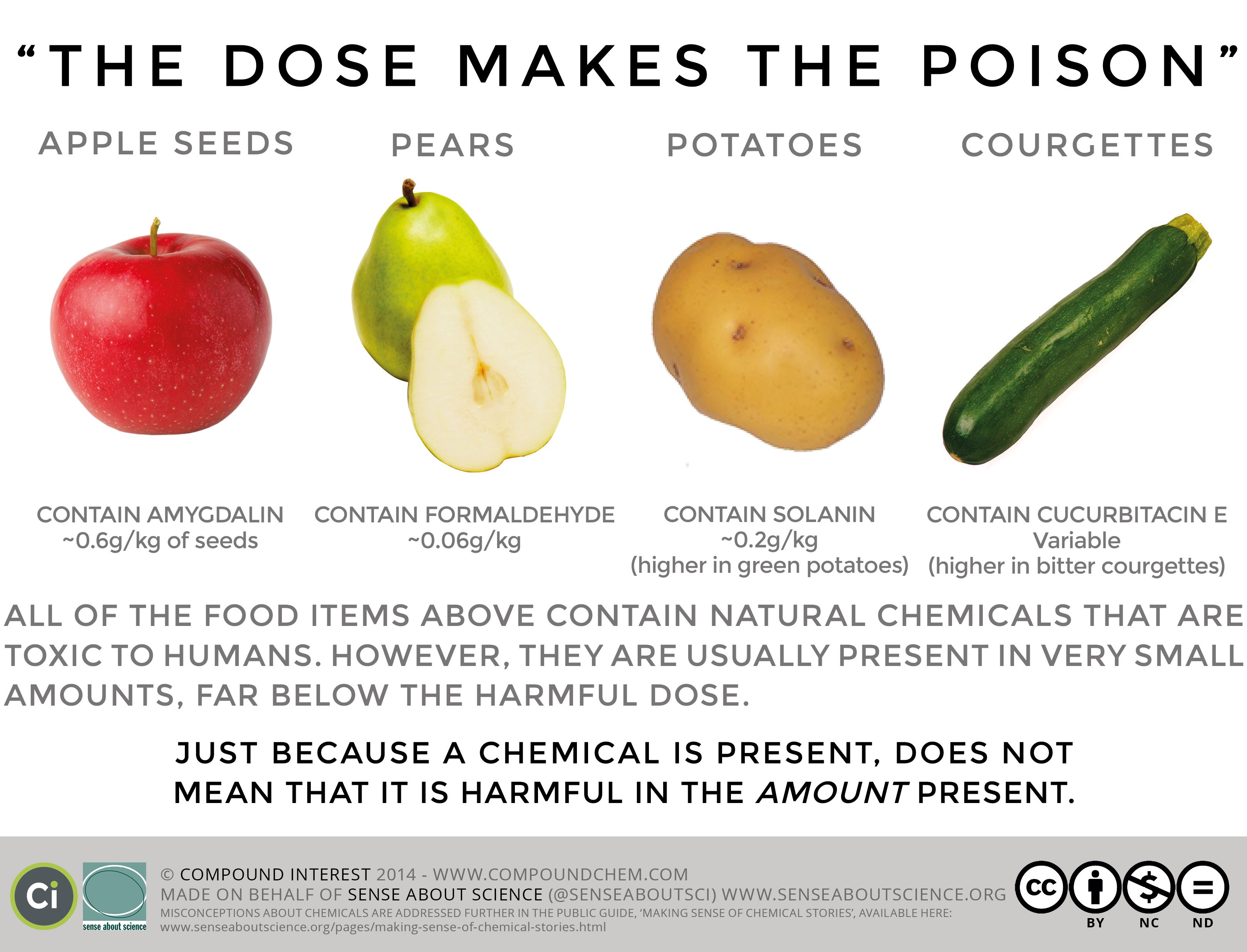 Lethal Doses of Common Chemicals. | Food Science | Pinterest | Food ...