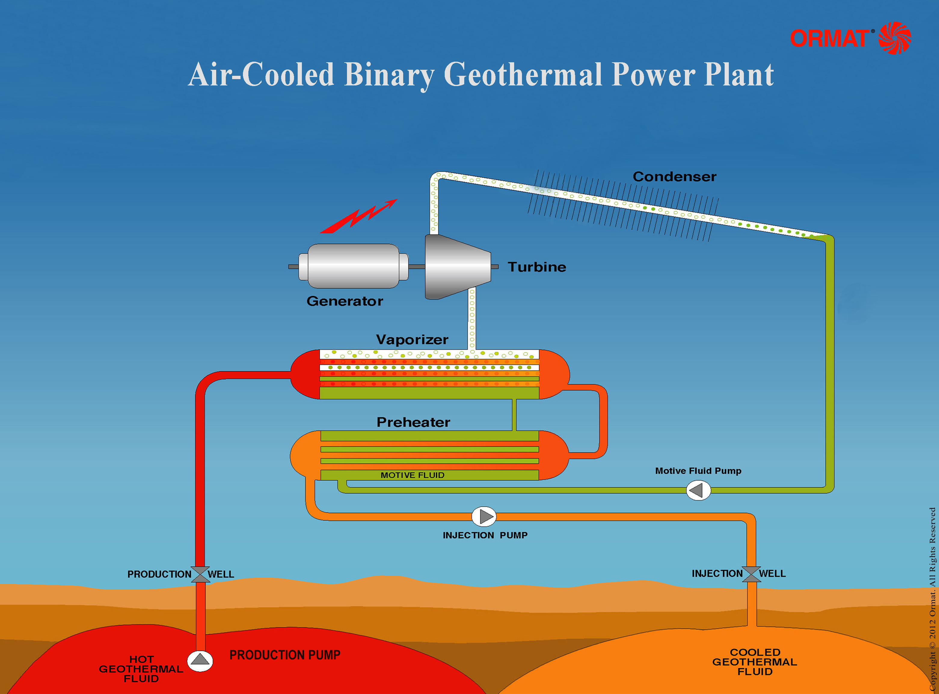 Geothermal Basics - Basics