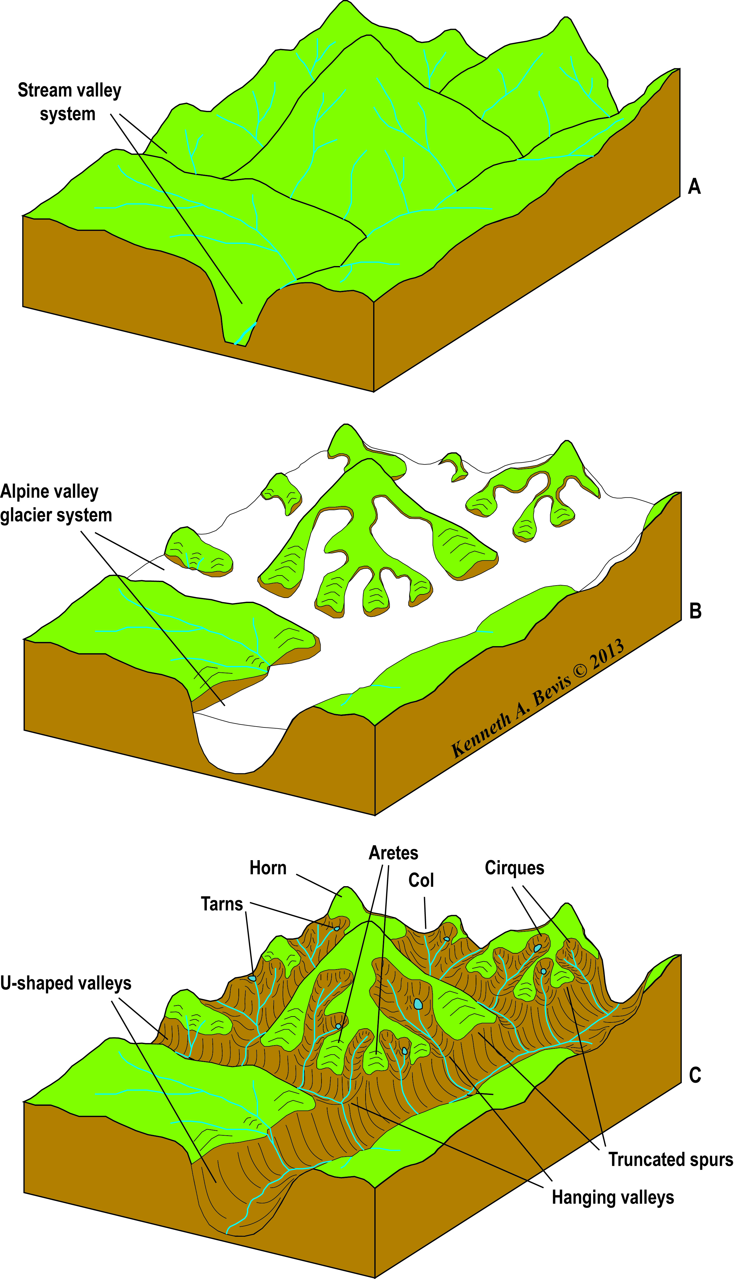 The Geology of Glaciers and Glaciation – In the Playground of Giants