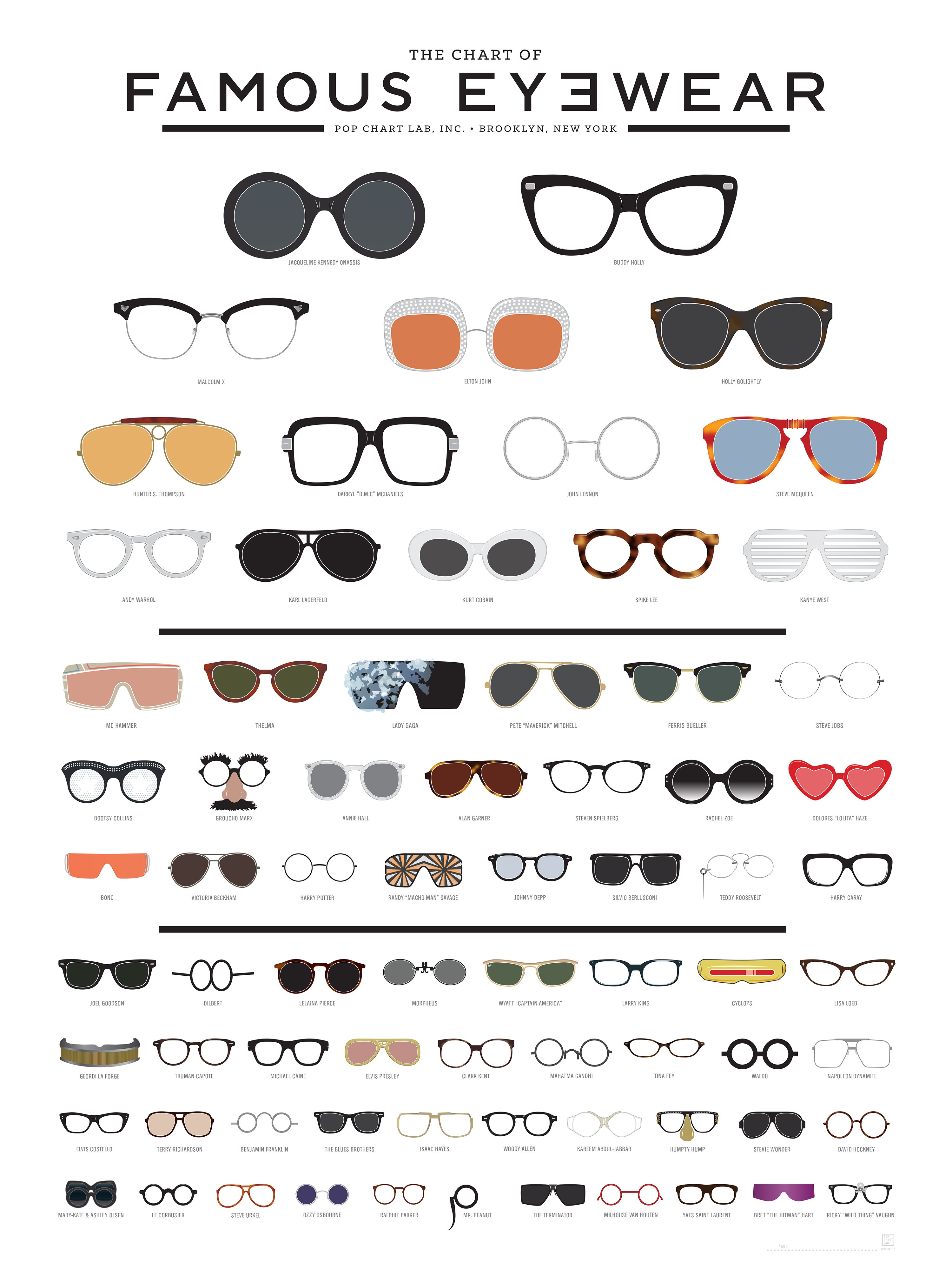 Pop Chart Lab | Design + Data = Delight | The Chart of Famous Eyewear