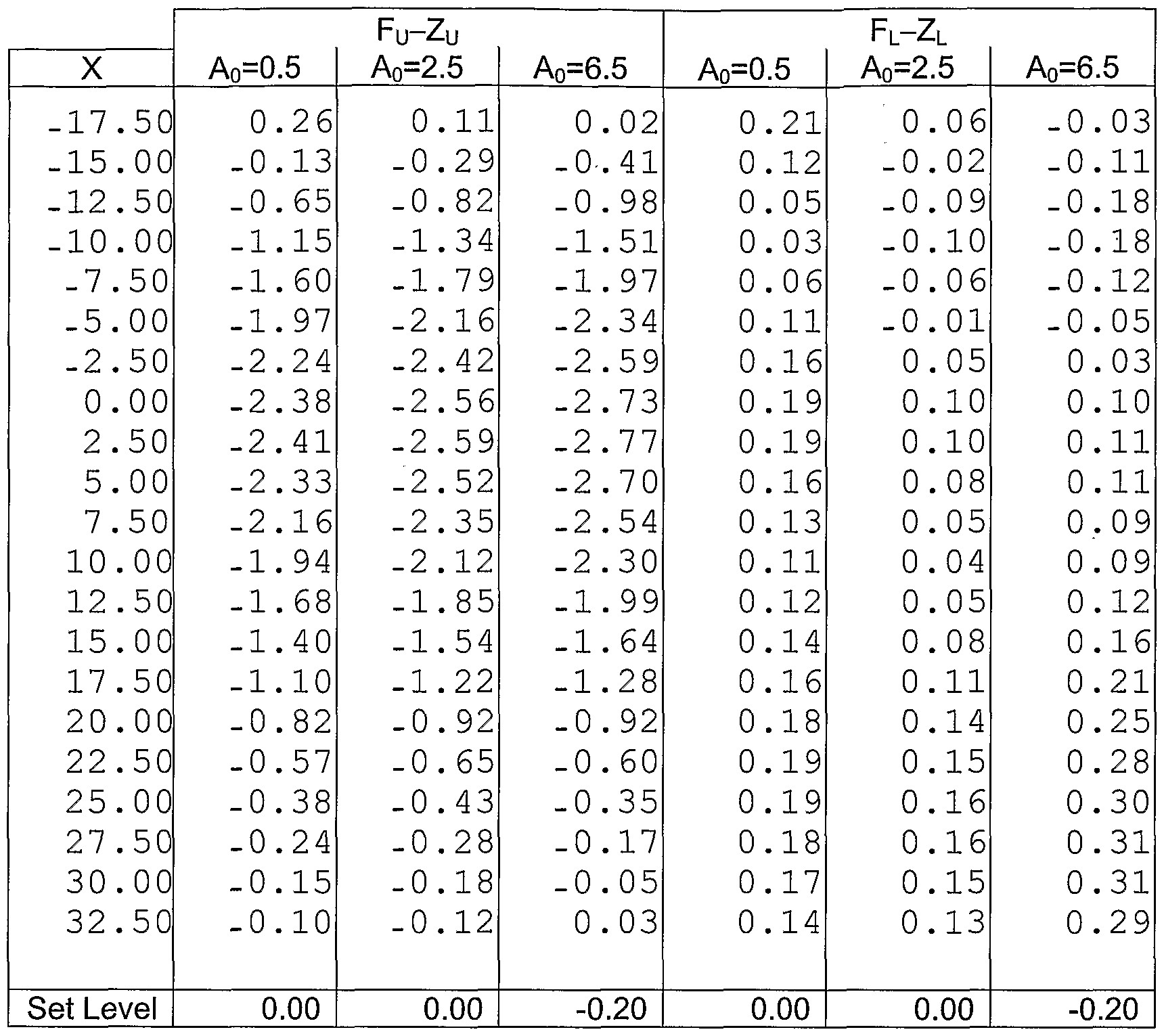 Vision Prescription Conversion Chart To 20