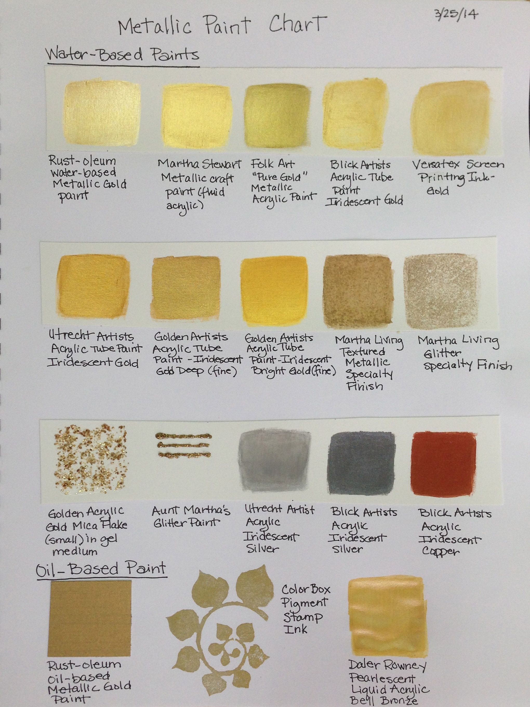 The Gold Rush of 2014 | Metallic gold paint, Paint charts and ...