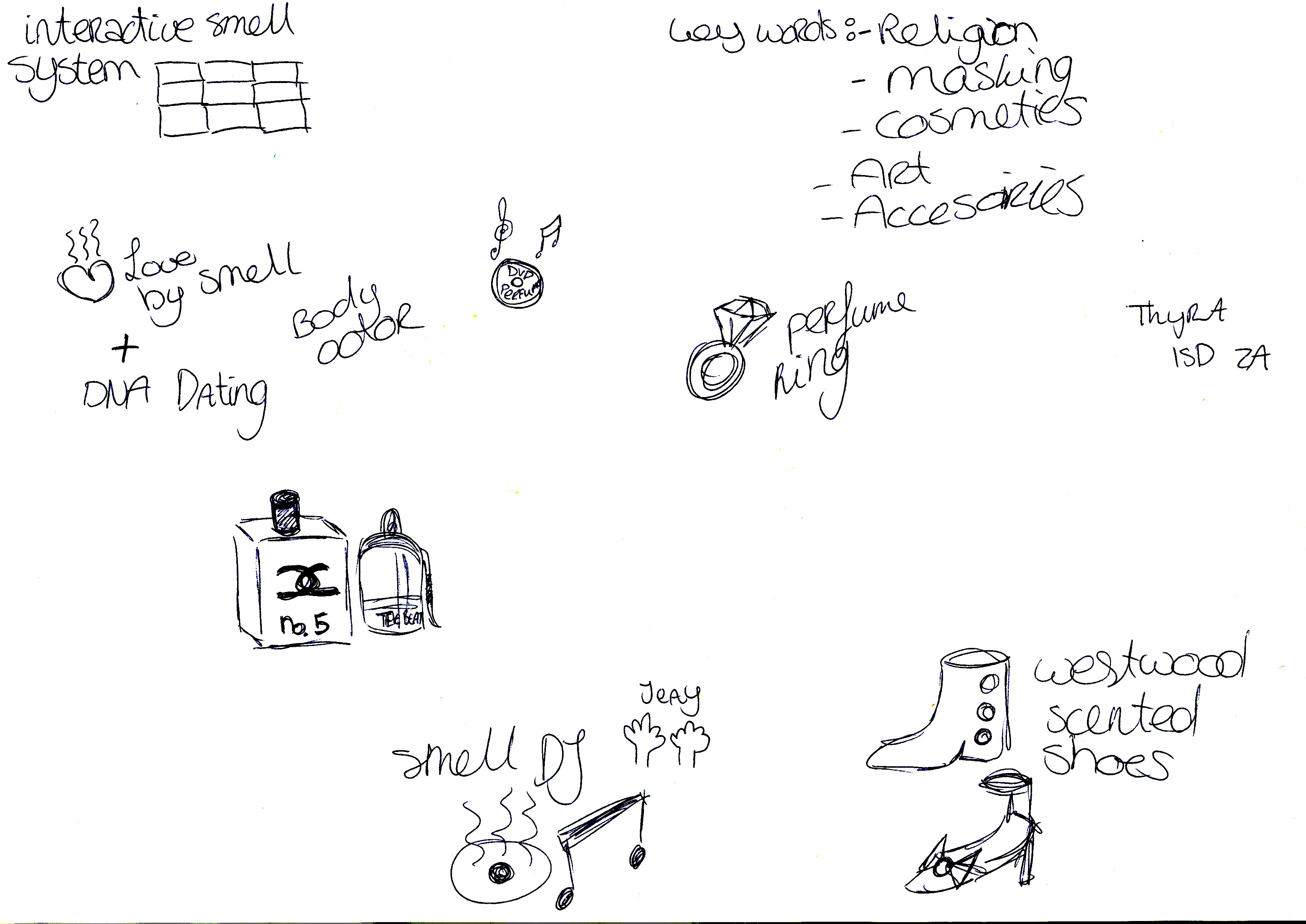 graphical notes from 14.04.10. | Smell - Life - Technology