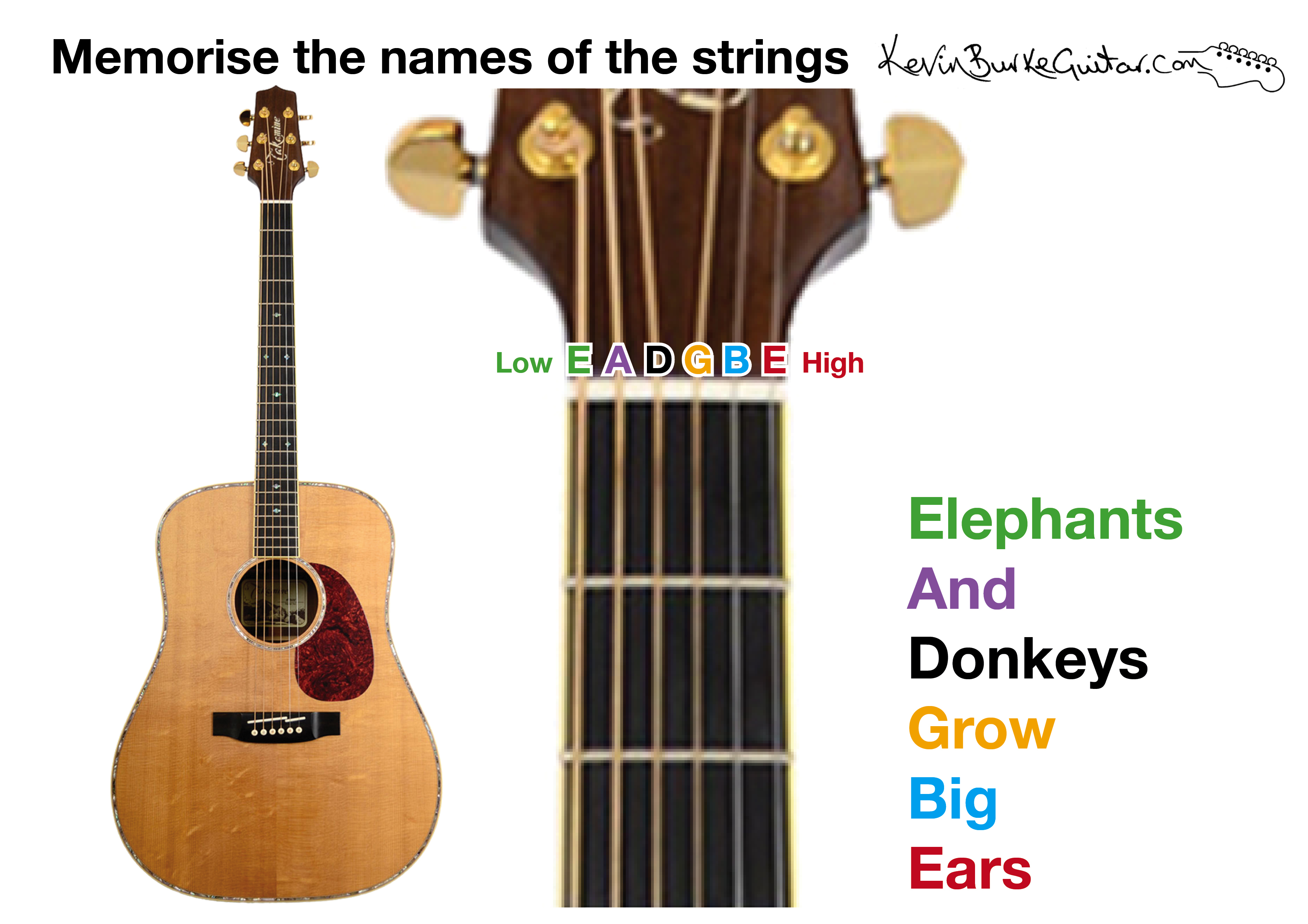 Learn The Names Of The Guitar Strings | Kevin Burke Guitar