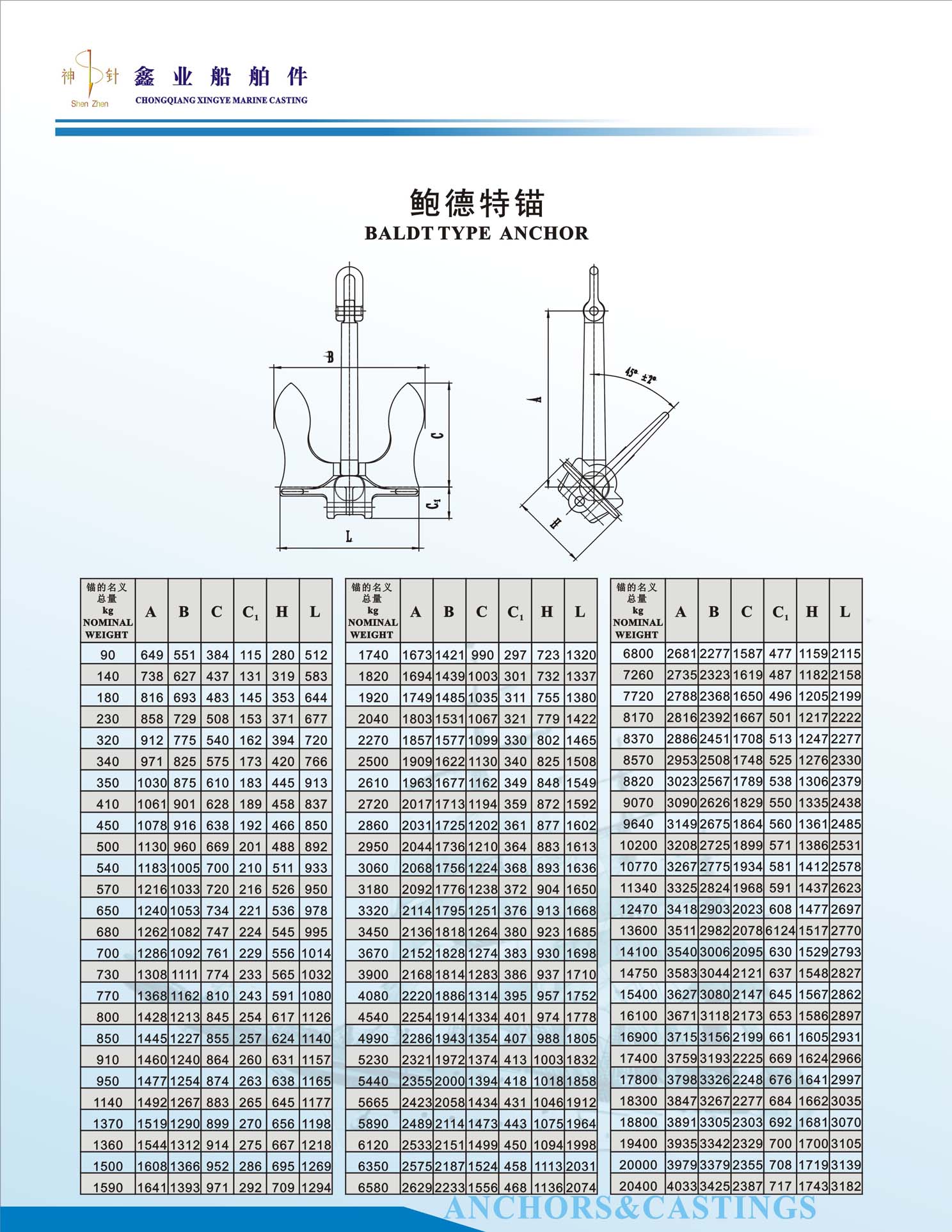 Chongqing Xinye Marine Casting Co. Ltd. | Anchor Types