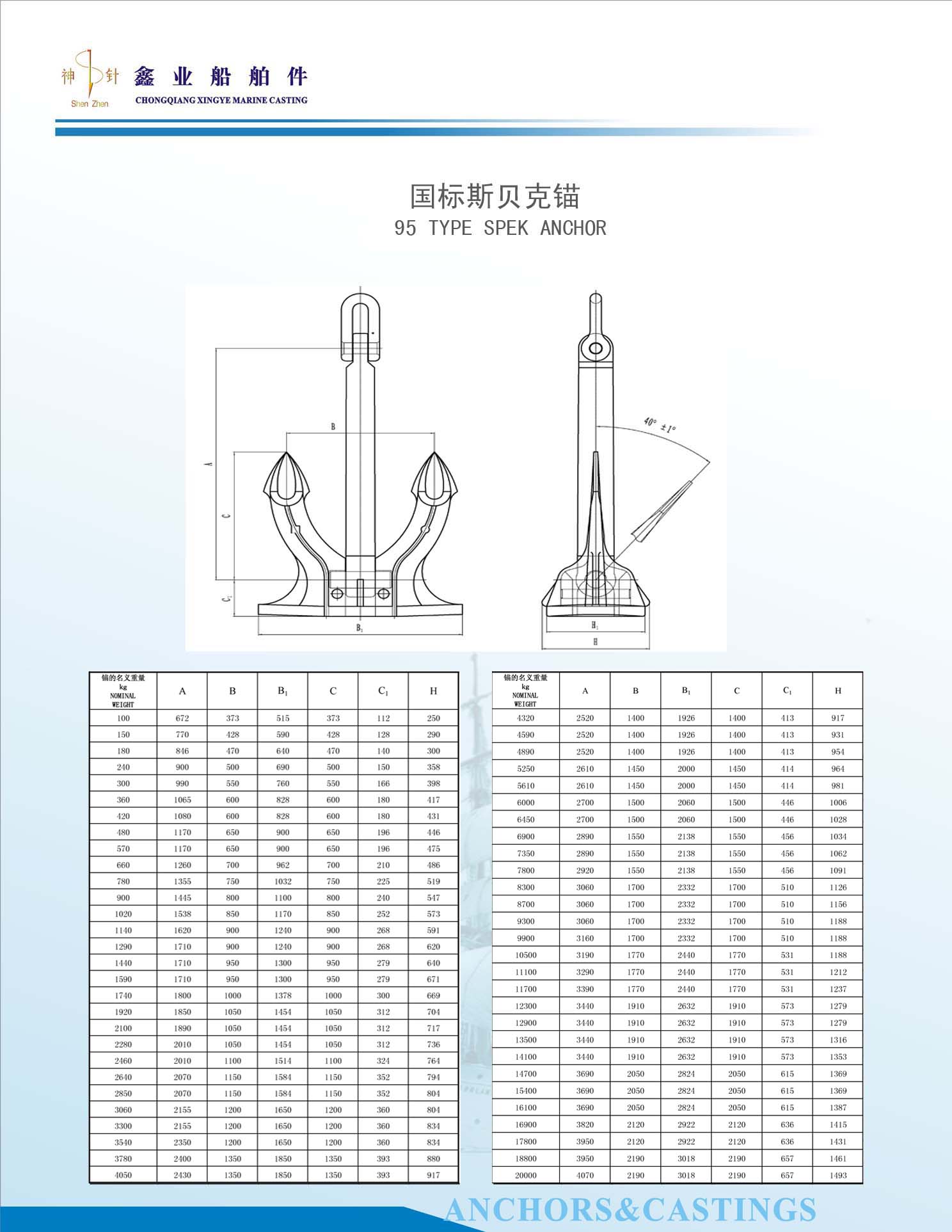 Chongqing Xinye Marine Casting Co. Ltd. | Anchor Types