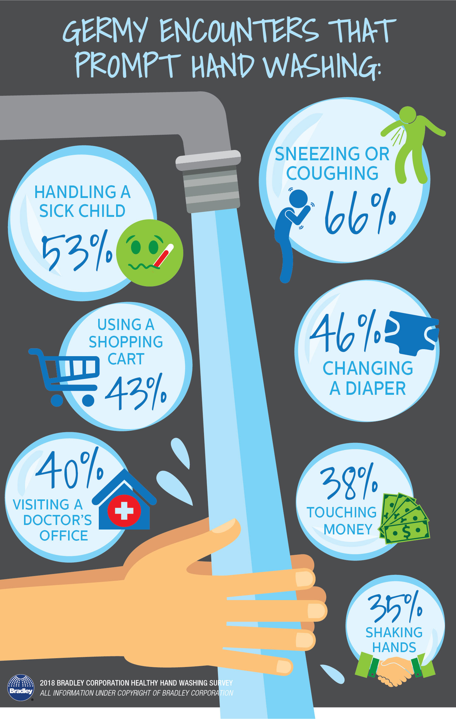 Healthy Handwashing Survey - Bradley Corporation