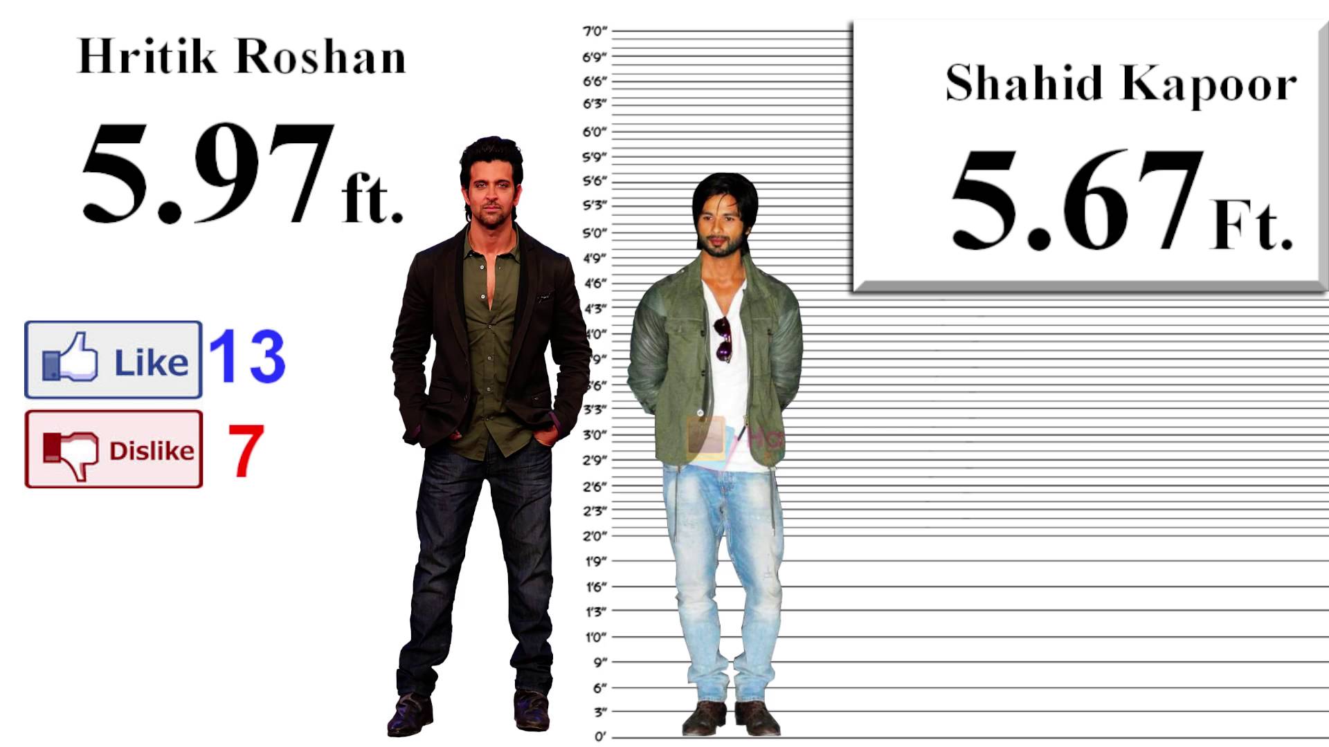 Hritik Roshan Height Comparison with 35 Stars - YouTube