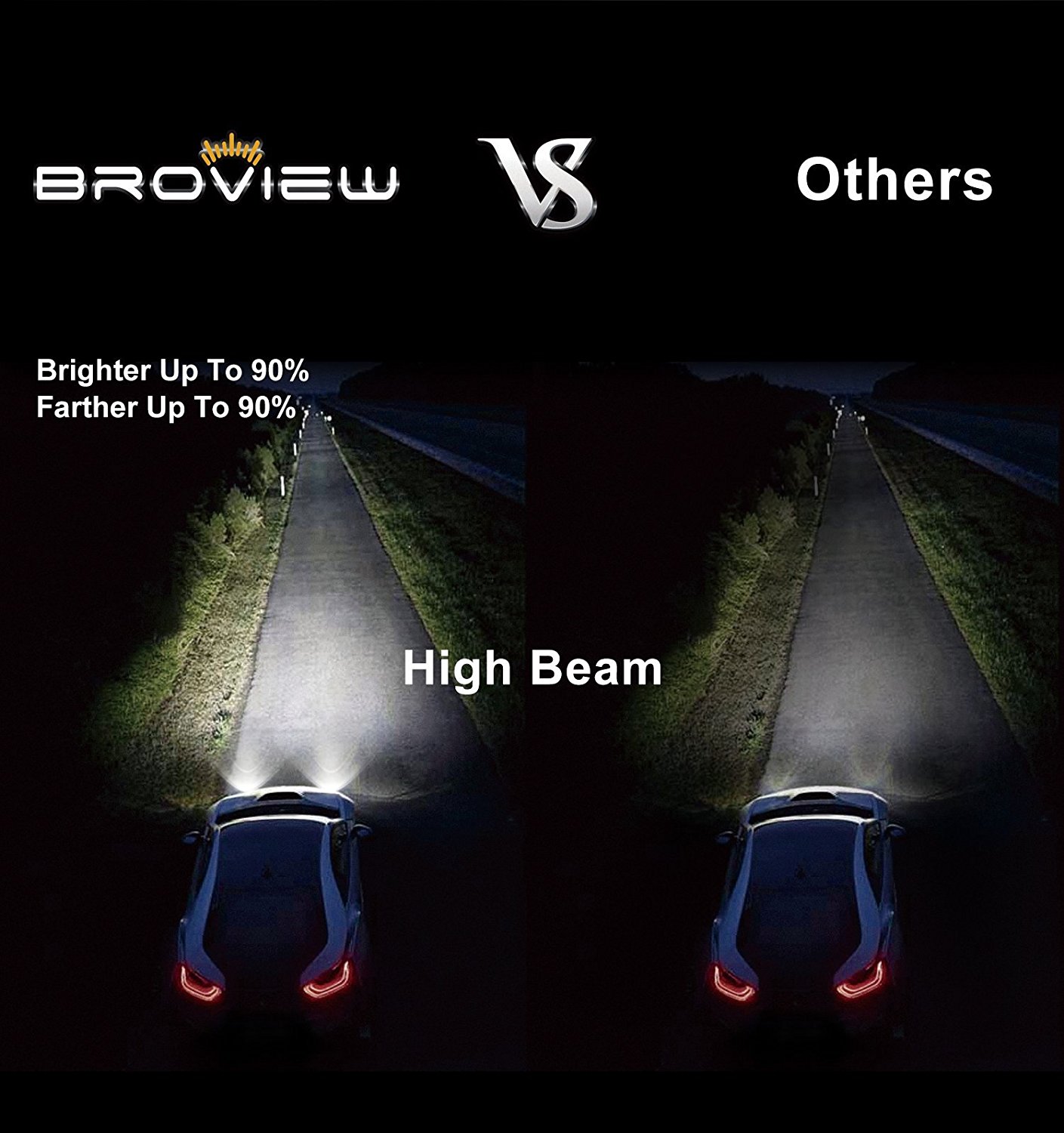 Amazon.com: BROVIEW S5 H7 High Power LED Low beam Headlight ...