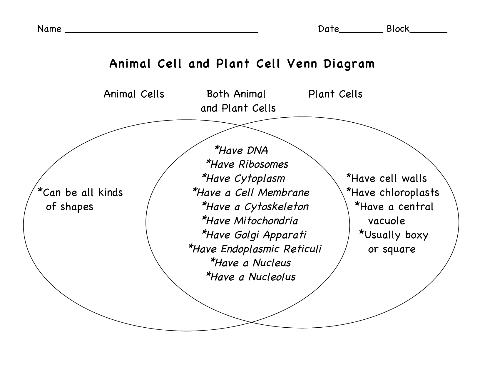 Plant and Animal Cell Venn Diagram I used this sheet as a study ...