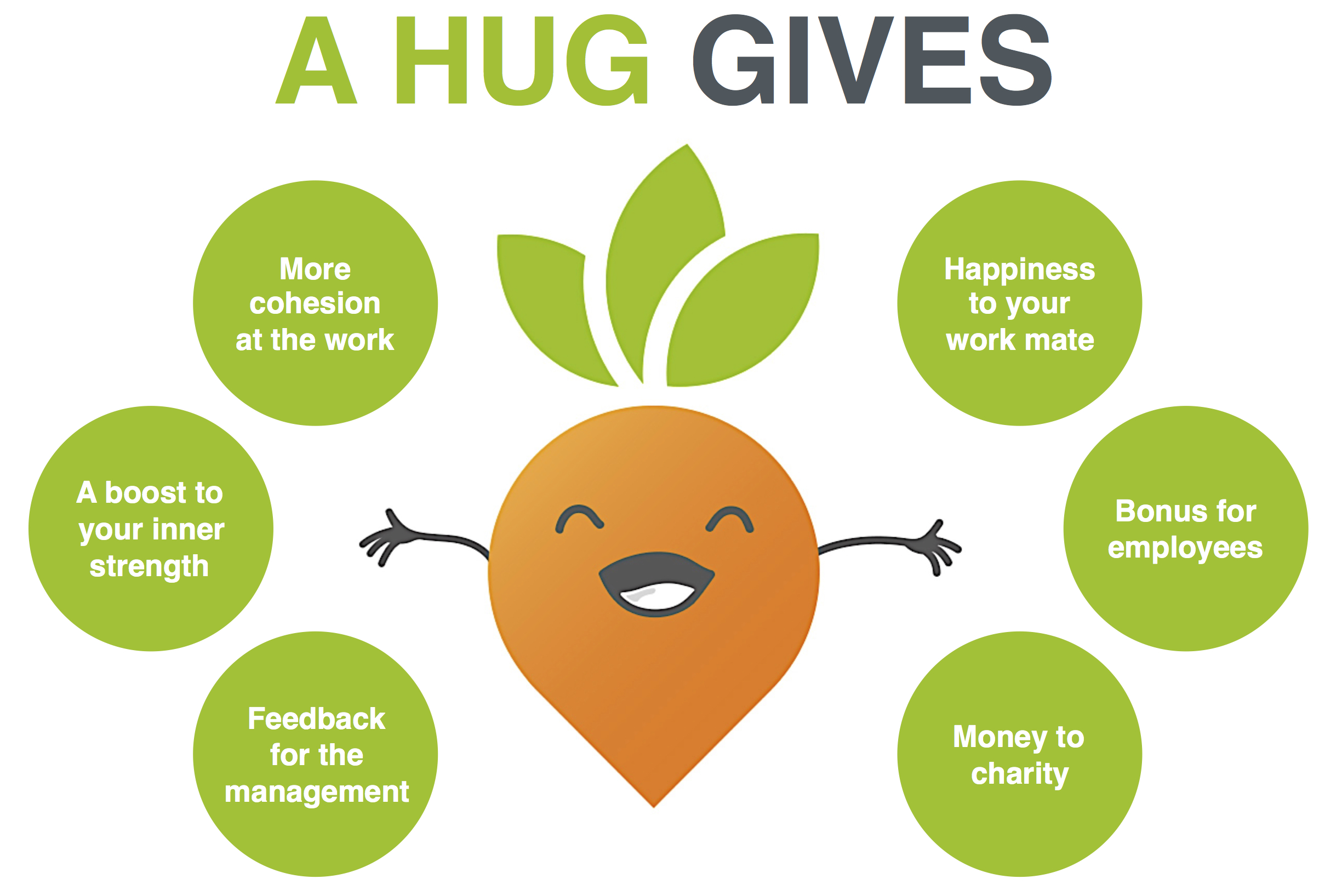 Hugging creates great company culture | Wunder